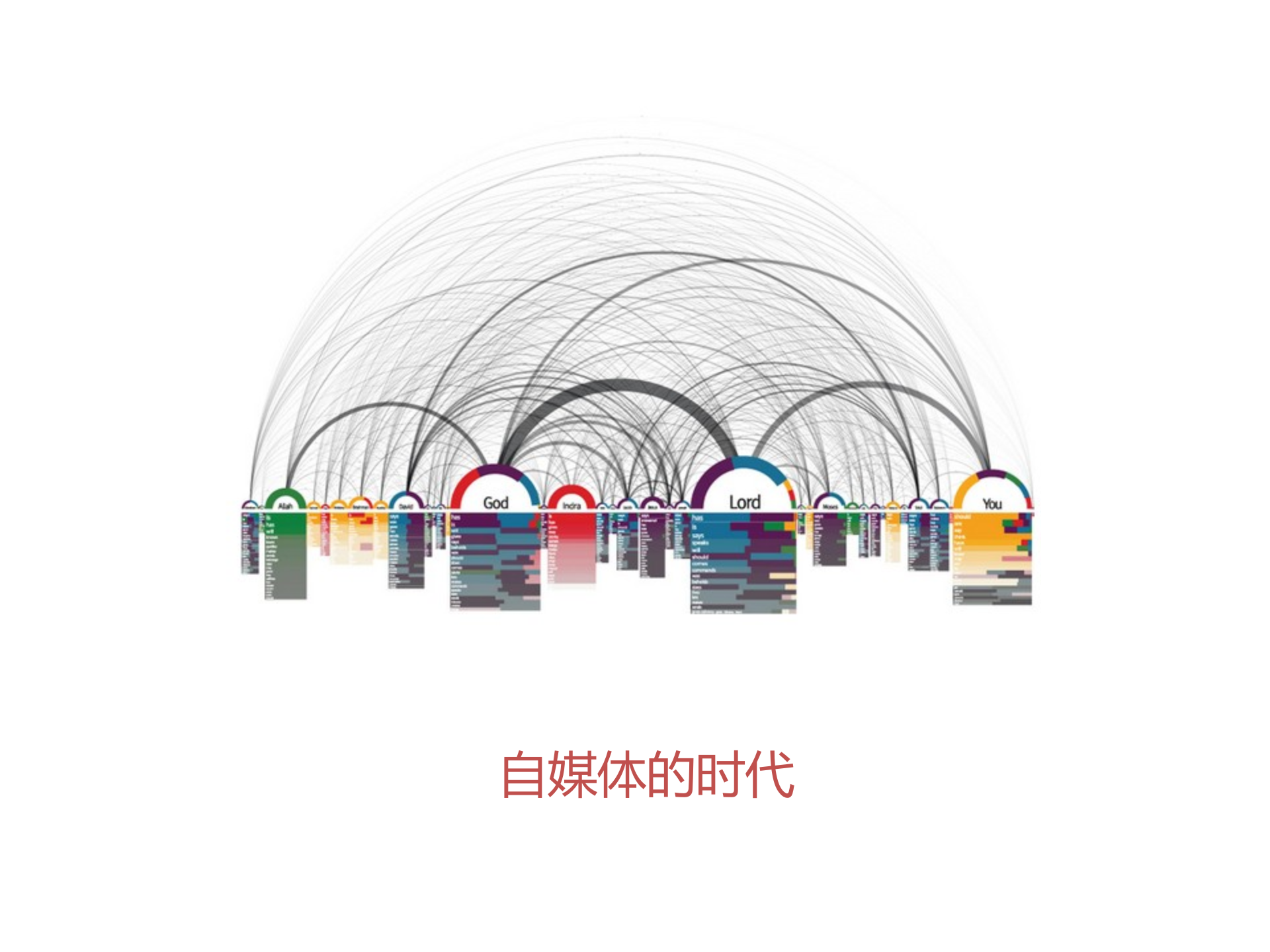 微信与微博的对比_ITIL之家(www.itilzj.com)_.PPTX 第1页