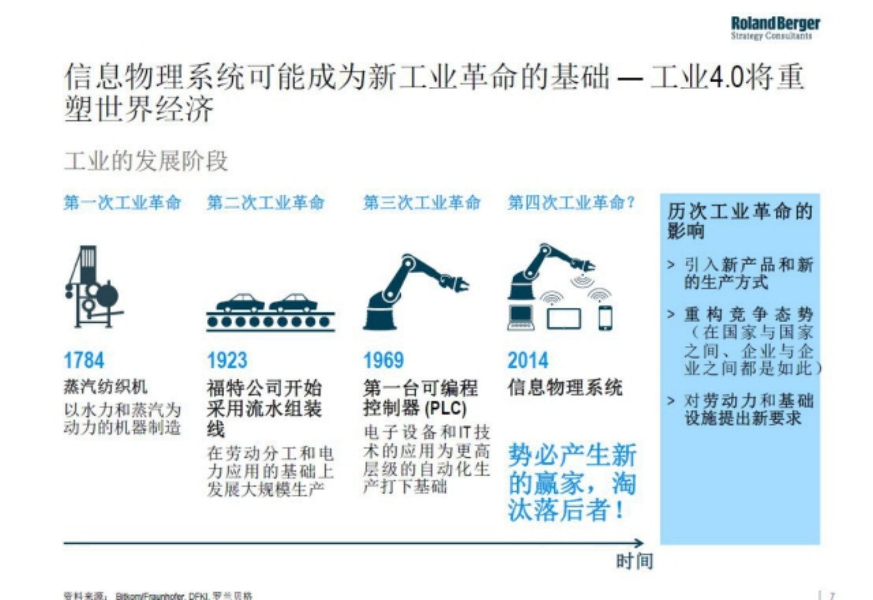 未来工业4.0会冲击互联网公司_ITIL之家(www.itilzj.com)_.PDF 第2页