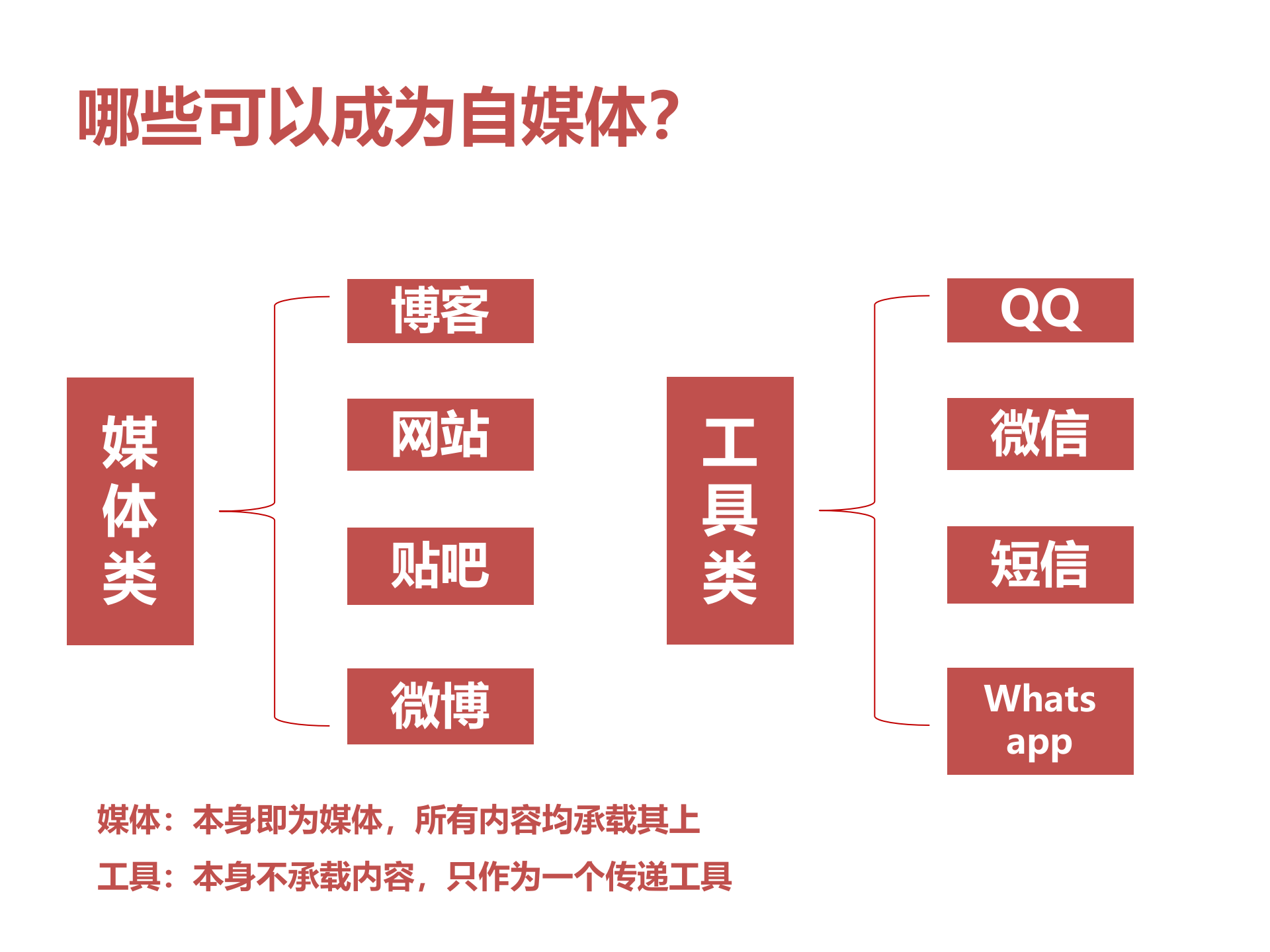 微信与微博的对比_ITIL之家(www.itilzj.com)_.PPTX 第4页