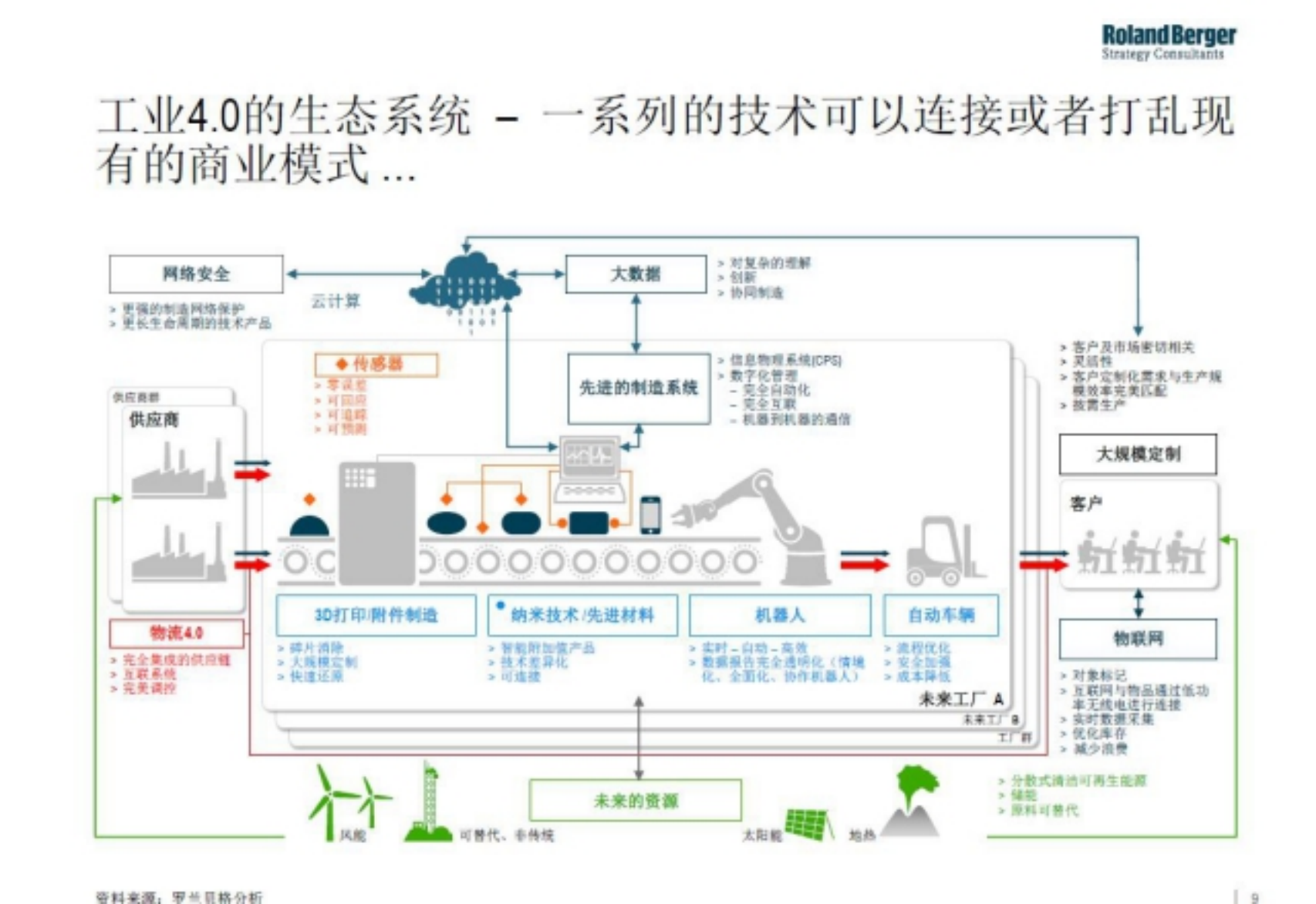 未来工业4.0会冲击互联网公司_ITIL之家(www.itilzj.com)_.PDF 第4页