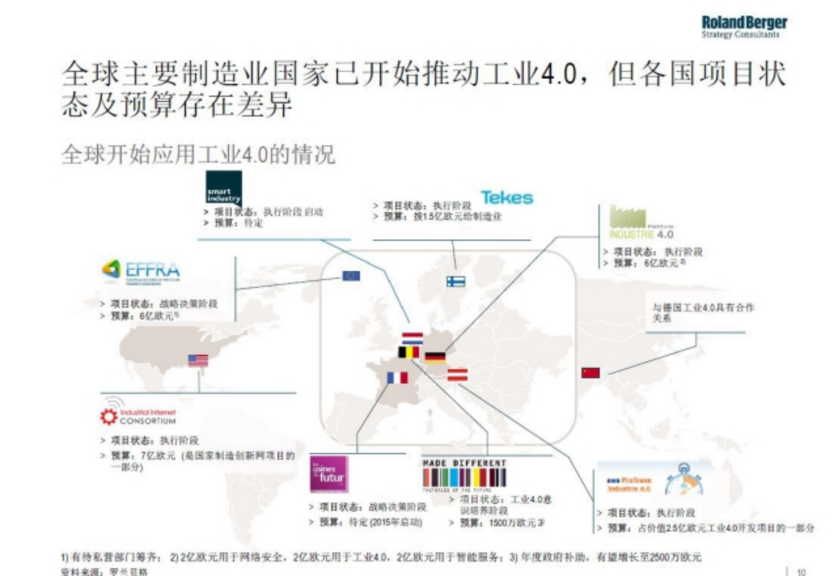 未来工业4.0会冲击互联网公司_ITIL之家(www.itilzj.com)_.PDF 第5页