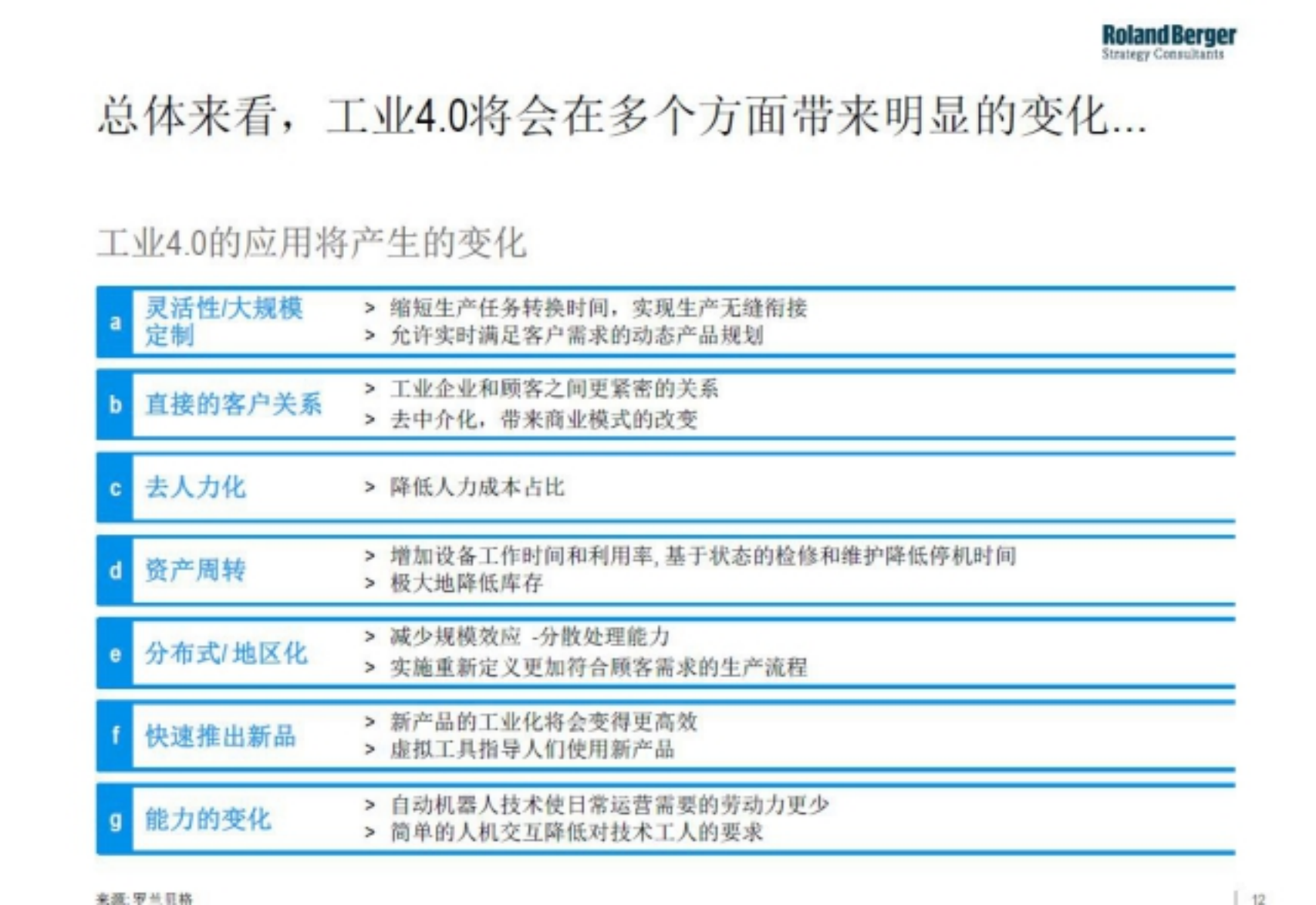 未来工业4.0会冲击互联网公司_ITIL之家(www.itilzj.com)_.PDF 第6页