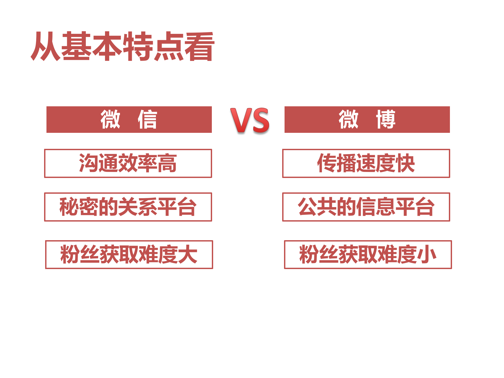 微信与微博的对比_ITIL之家(www.itilzj.com)_.PPTX 第8页