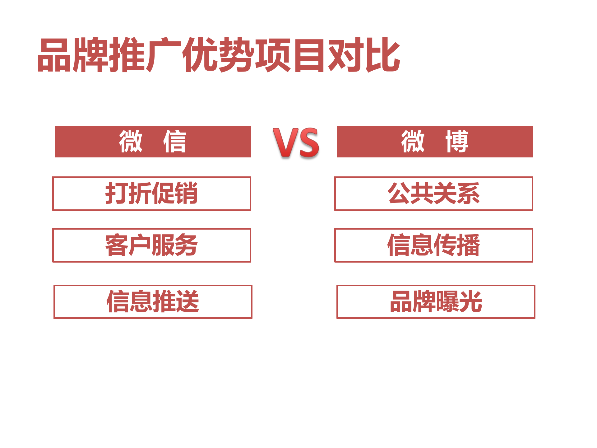 微信与微博的对比_ITIL之家(www.itilzj.com)_.PPTX 第9页