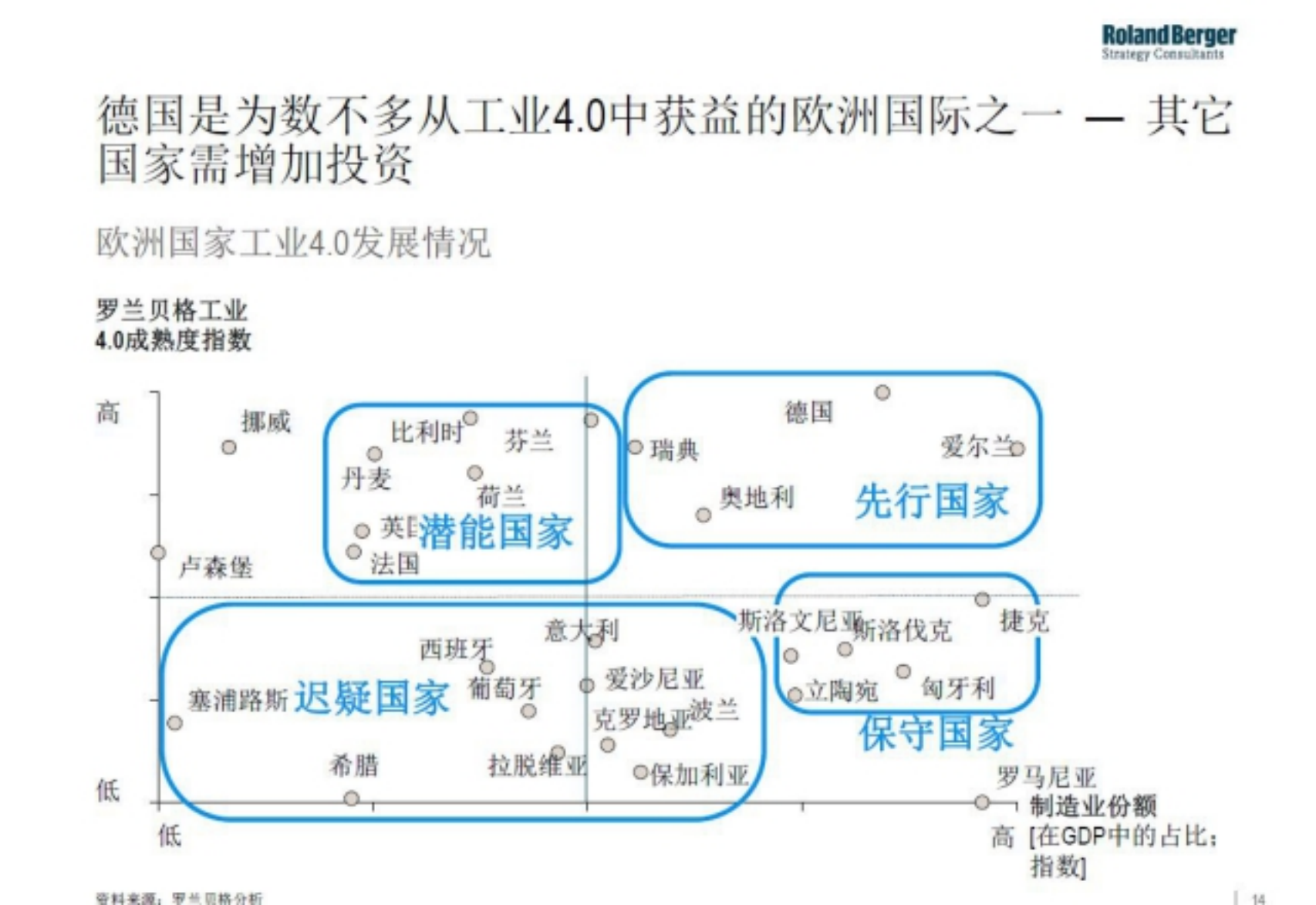 未来工业4.0会冲击互联网公司_ITIL之家(www.itilzj.com)_.PDF 第8页