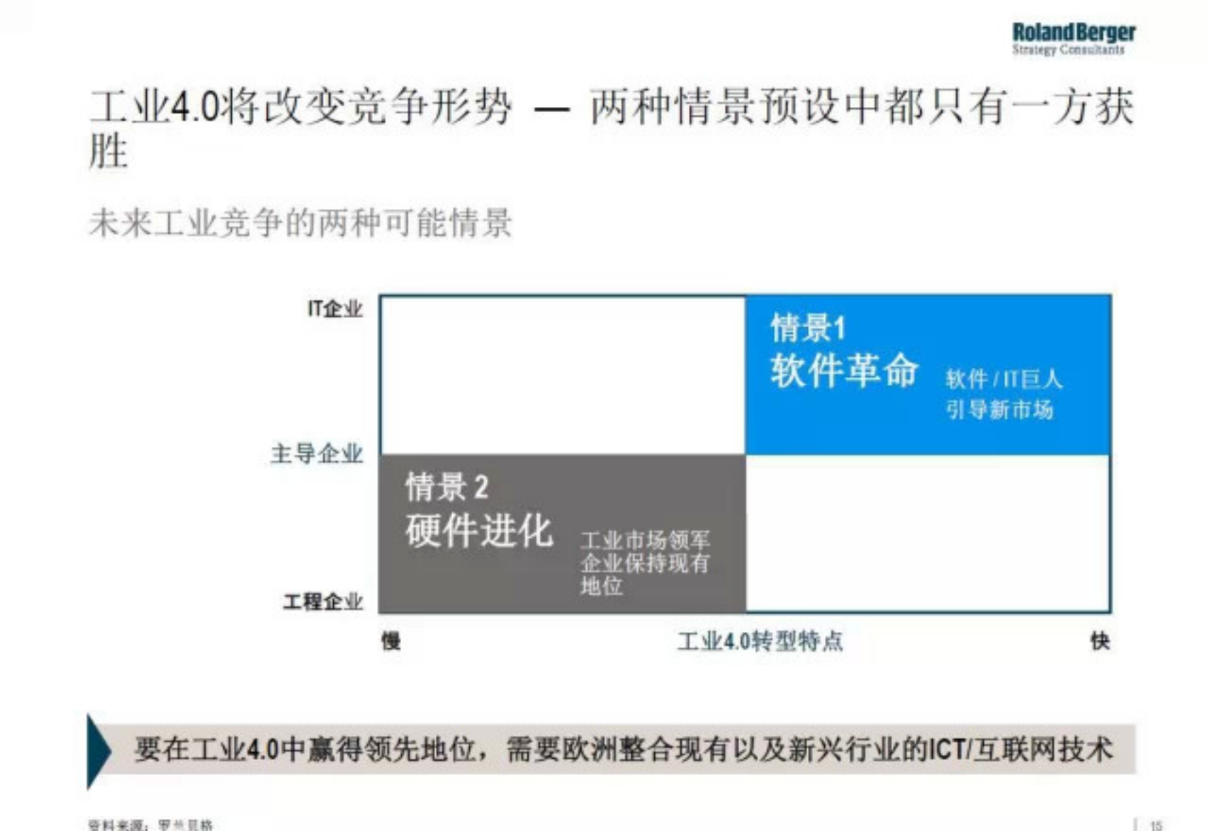 未来工业4.0会冲击互联网公司_ITIL之家(www.itilzj.com)_.PDF 第9页