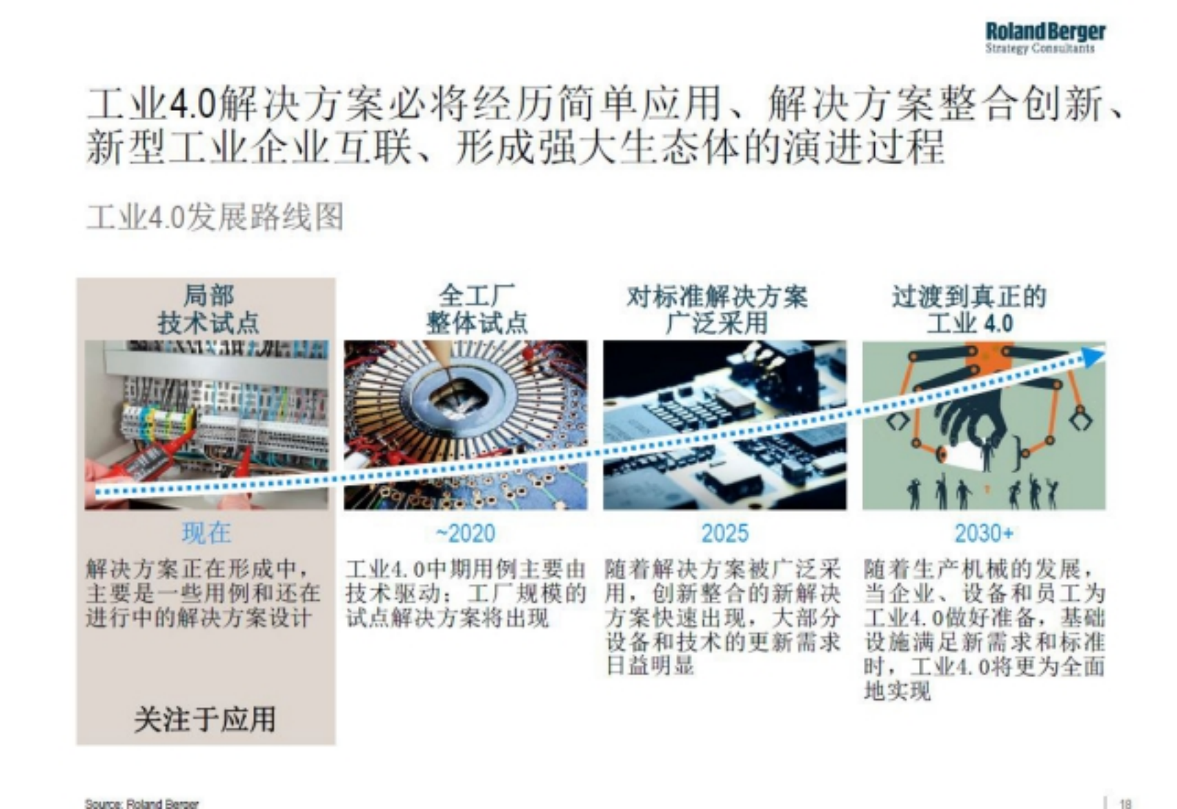 未来工业4.0会冲击互联网公司_ITIL之家(www.itilzj.com)_.PDF 第10页