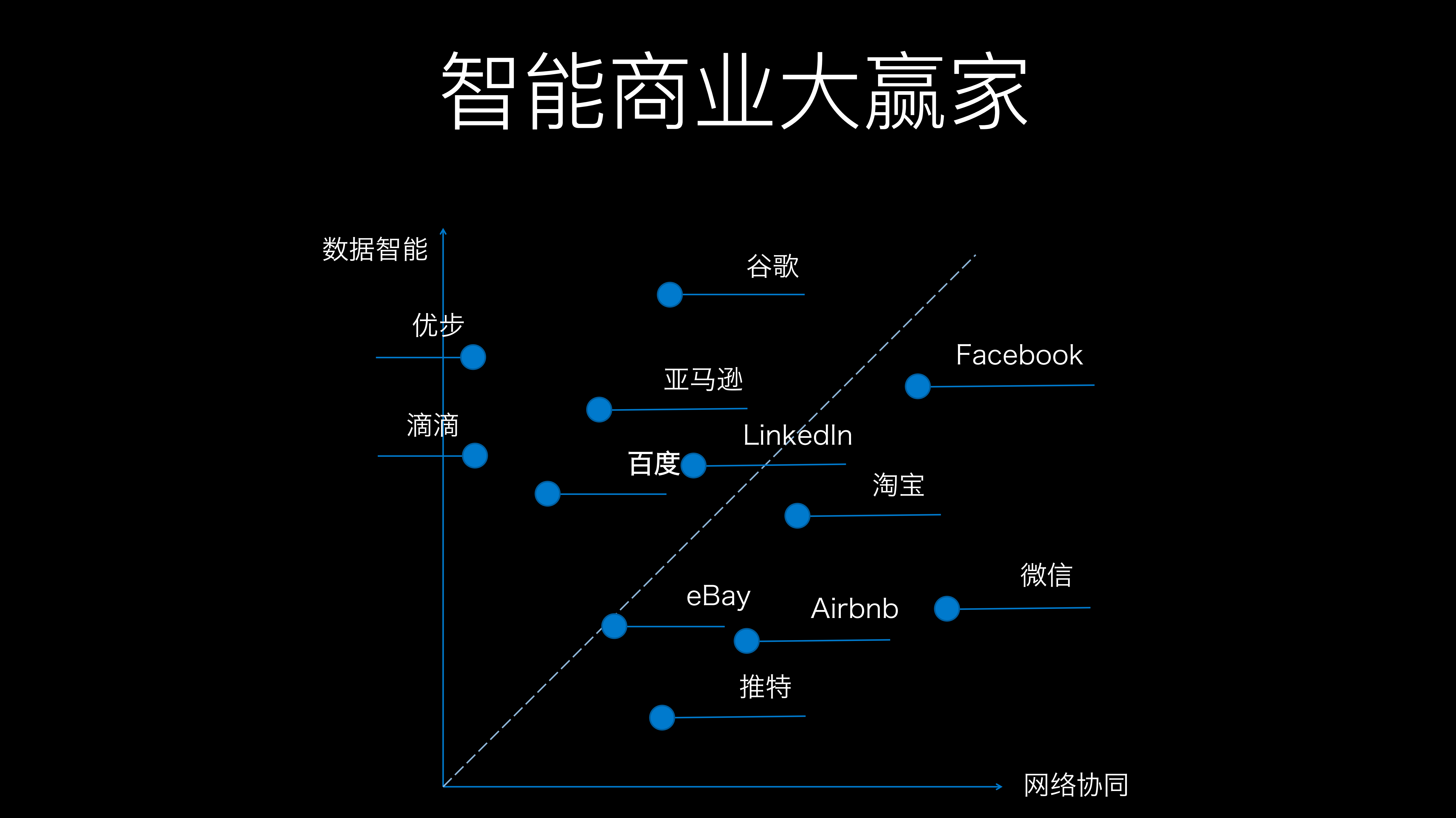 未来新零售发展趋势_ITIL之家(www.itilzj.com)_.PDF 第4页
