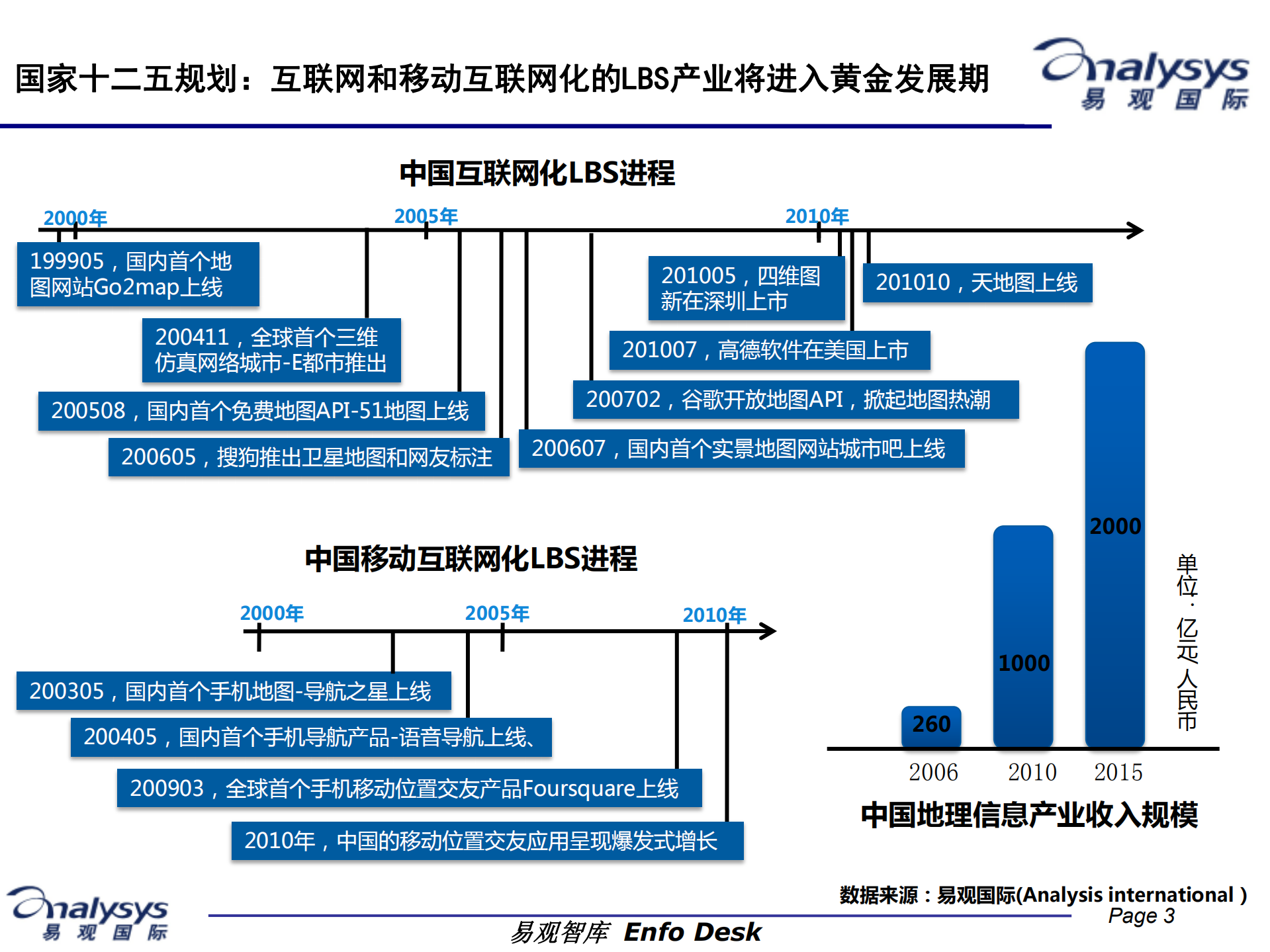 位置服务的现状与发展_ITIL之家(www.itilzj.com)_.PDF 第3页