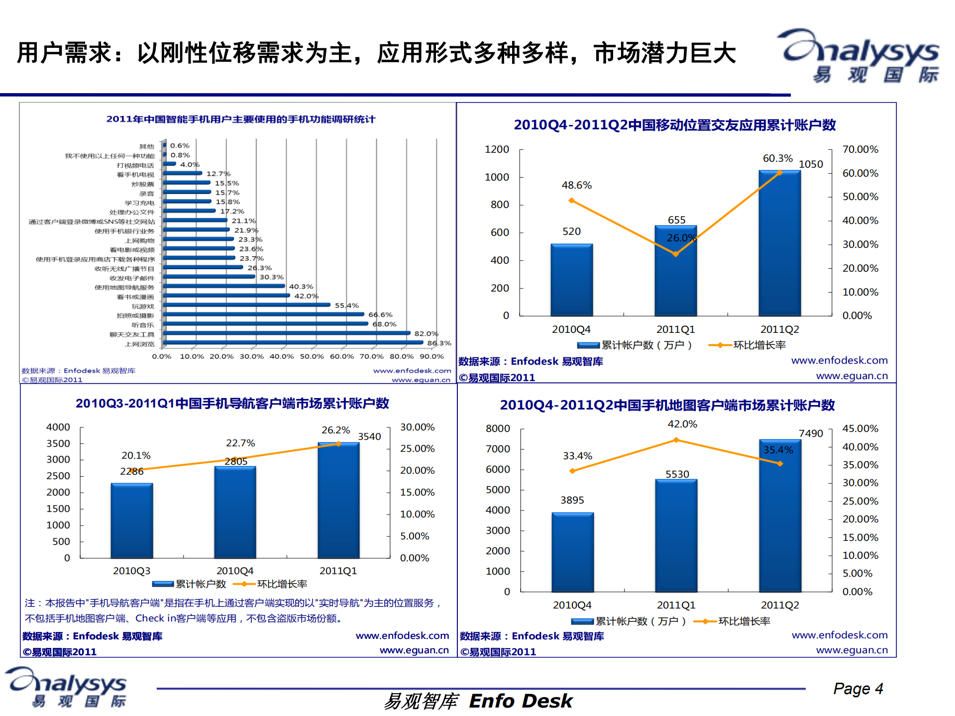 位置服务的现状与发展_ITIL之家(www.itilzj.com)_.PDF 第4页