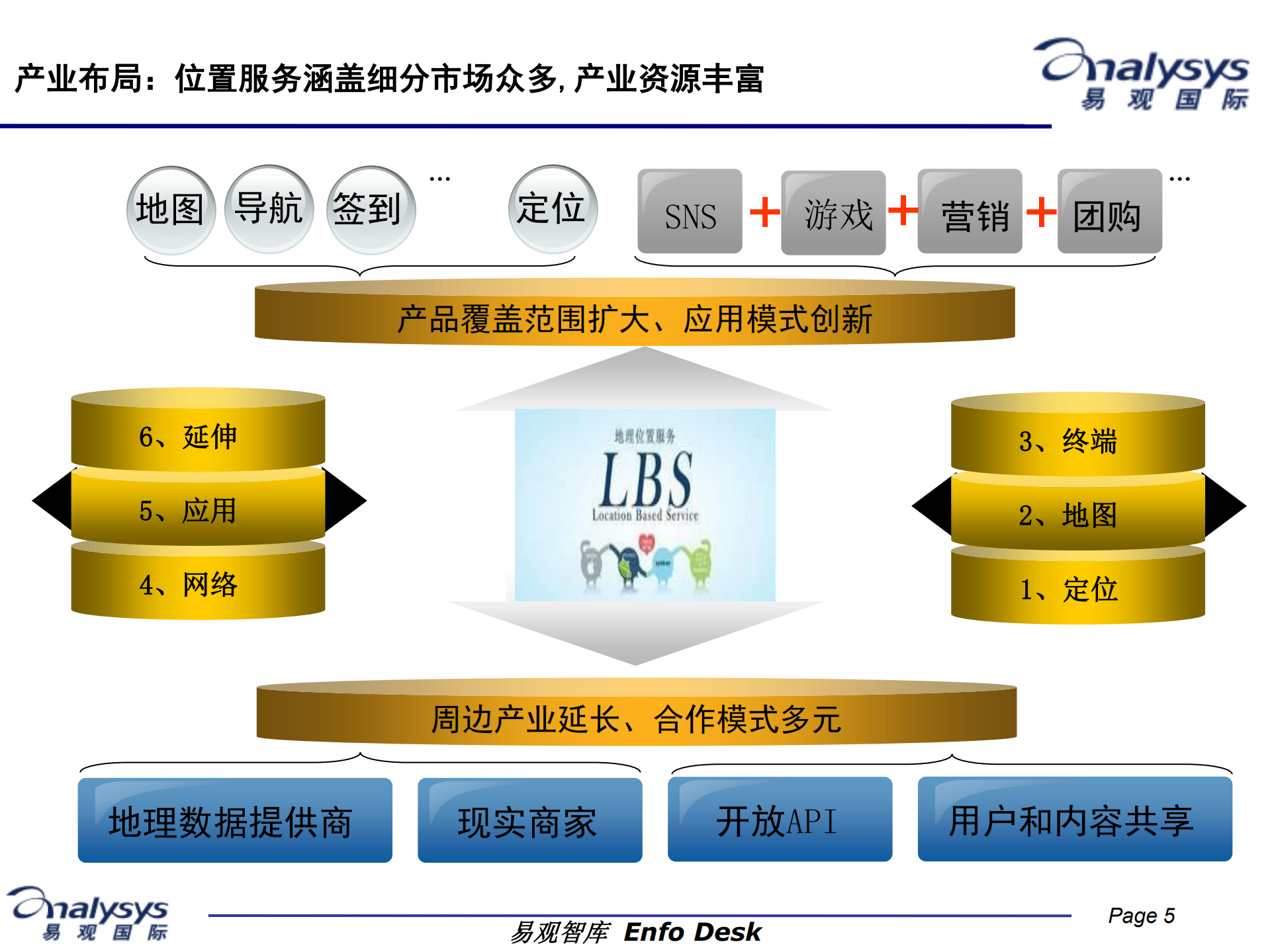 位置服务的现状与发展_ITIL之家(www.itilzj.com)_.PDF 第5页