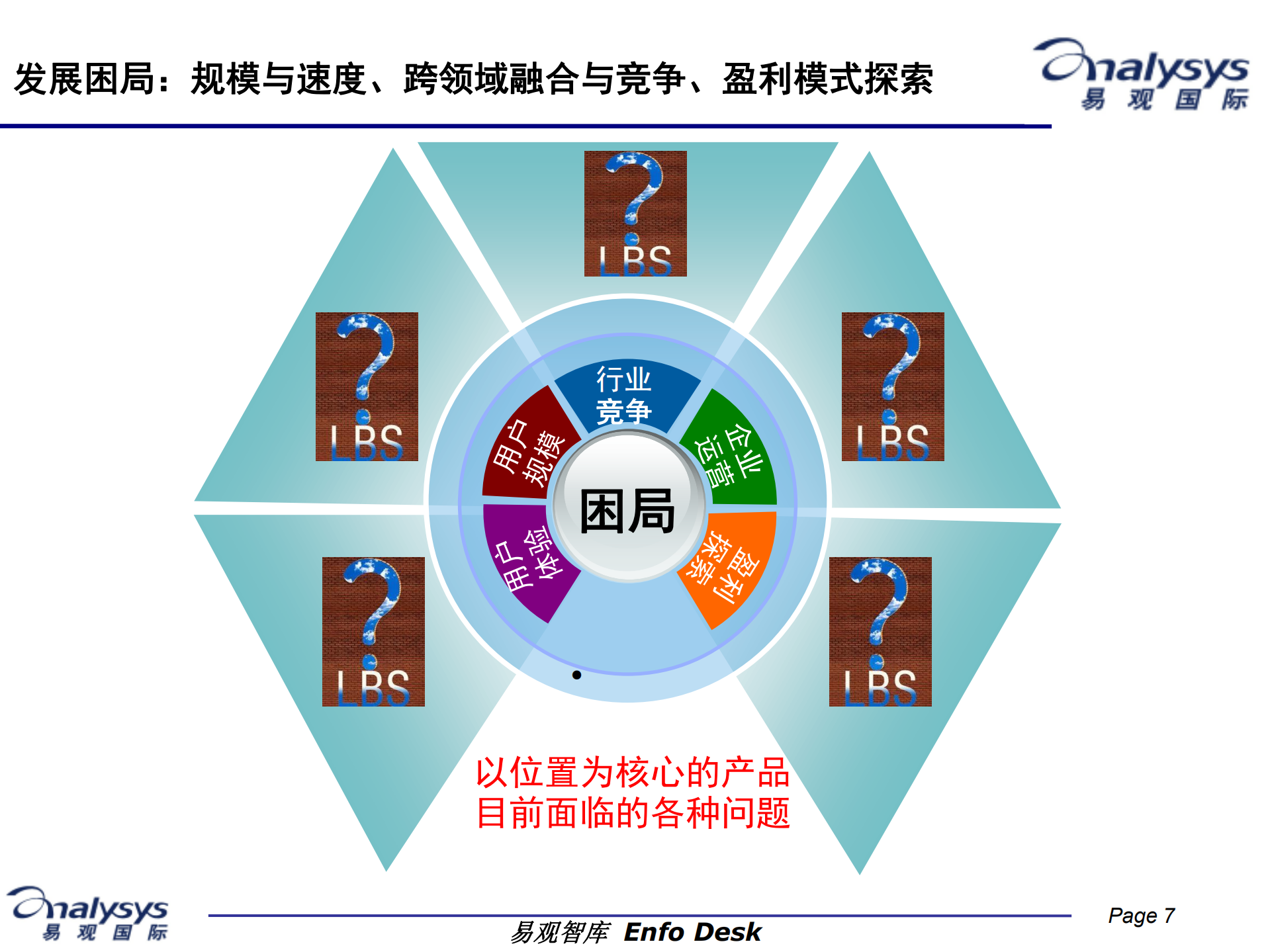 位置服务的现状与发展_ITIL之家(www.itilzj.com)_.PDF 第7页