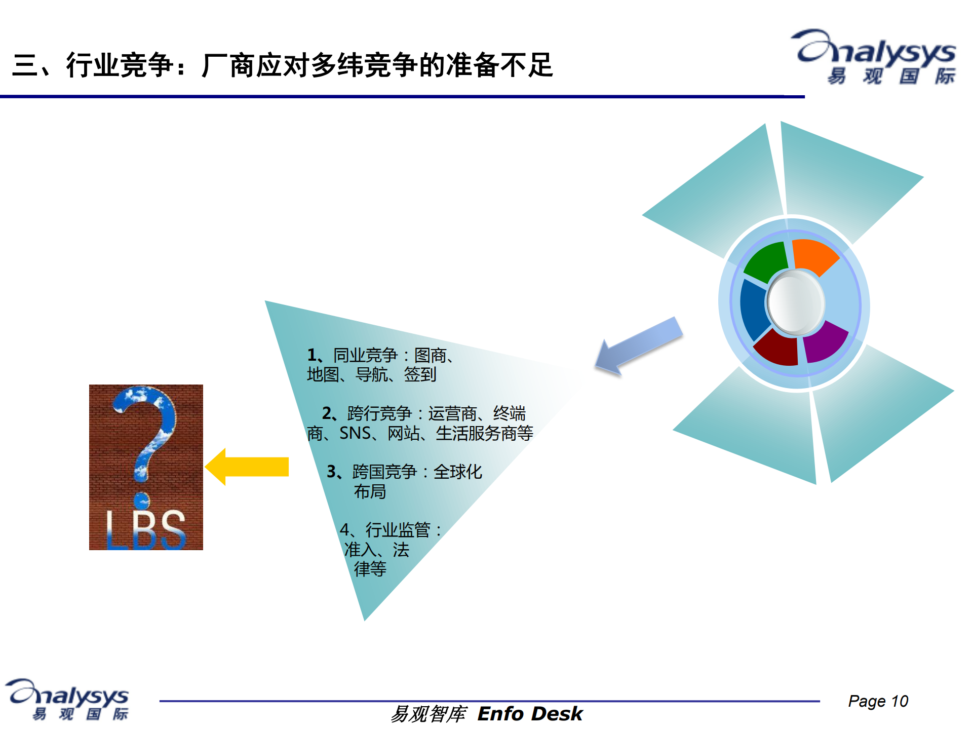 位置服务的现状与发展_ITIL之家(www.itilzj.com)_.PDF 第10页
