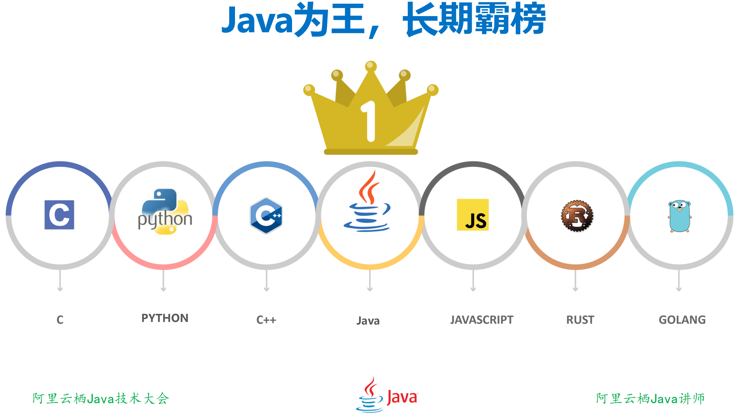 Java为王互联网高并发架构设计与选型之路_ITIL之家(www.itilzj.com)_.PDF 第3页