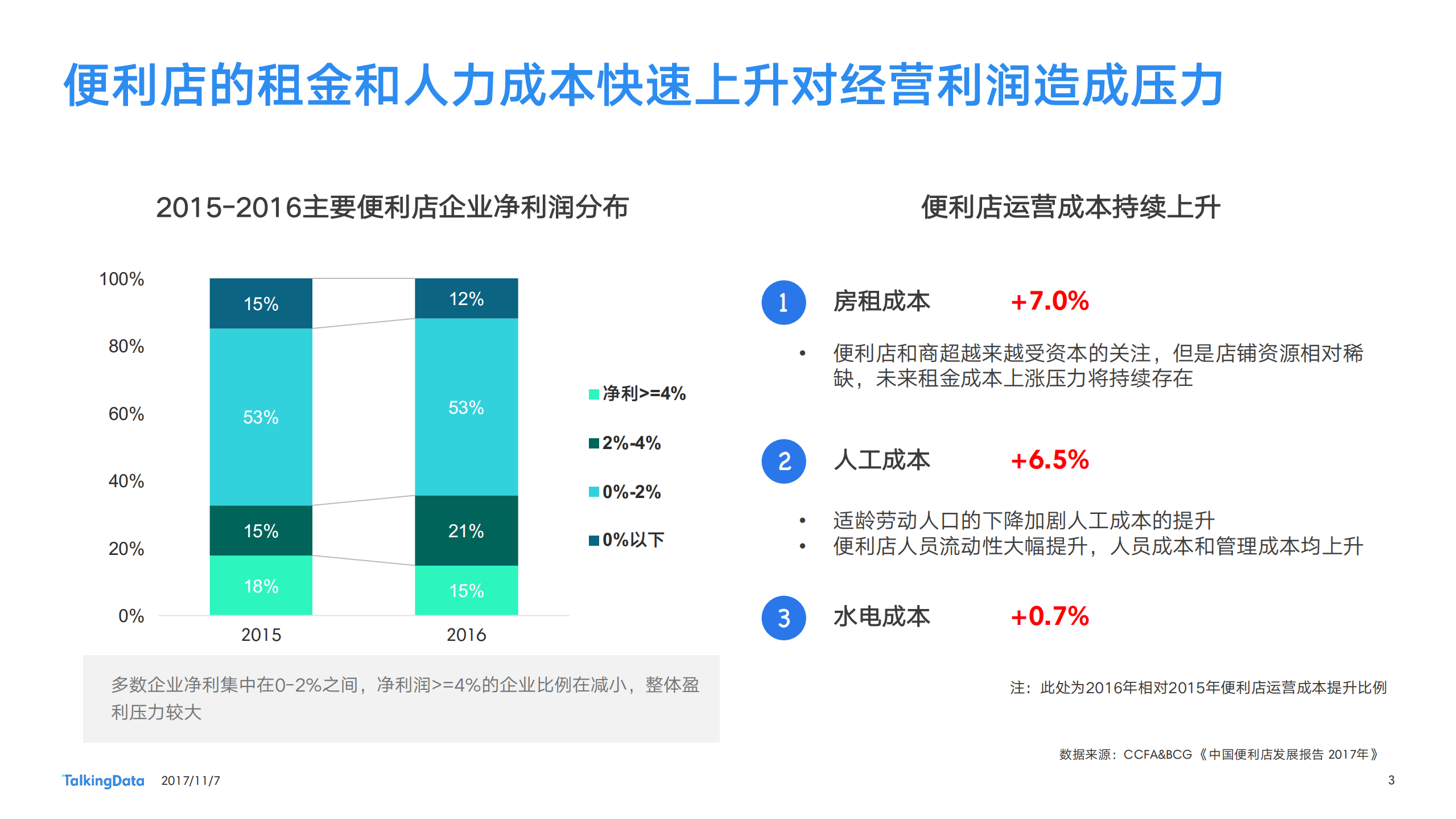 无人便利店热点报告_ITIL之家(www.itilzj.com)_.PDF 第3页