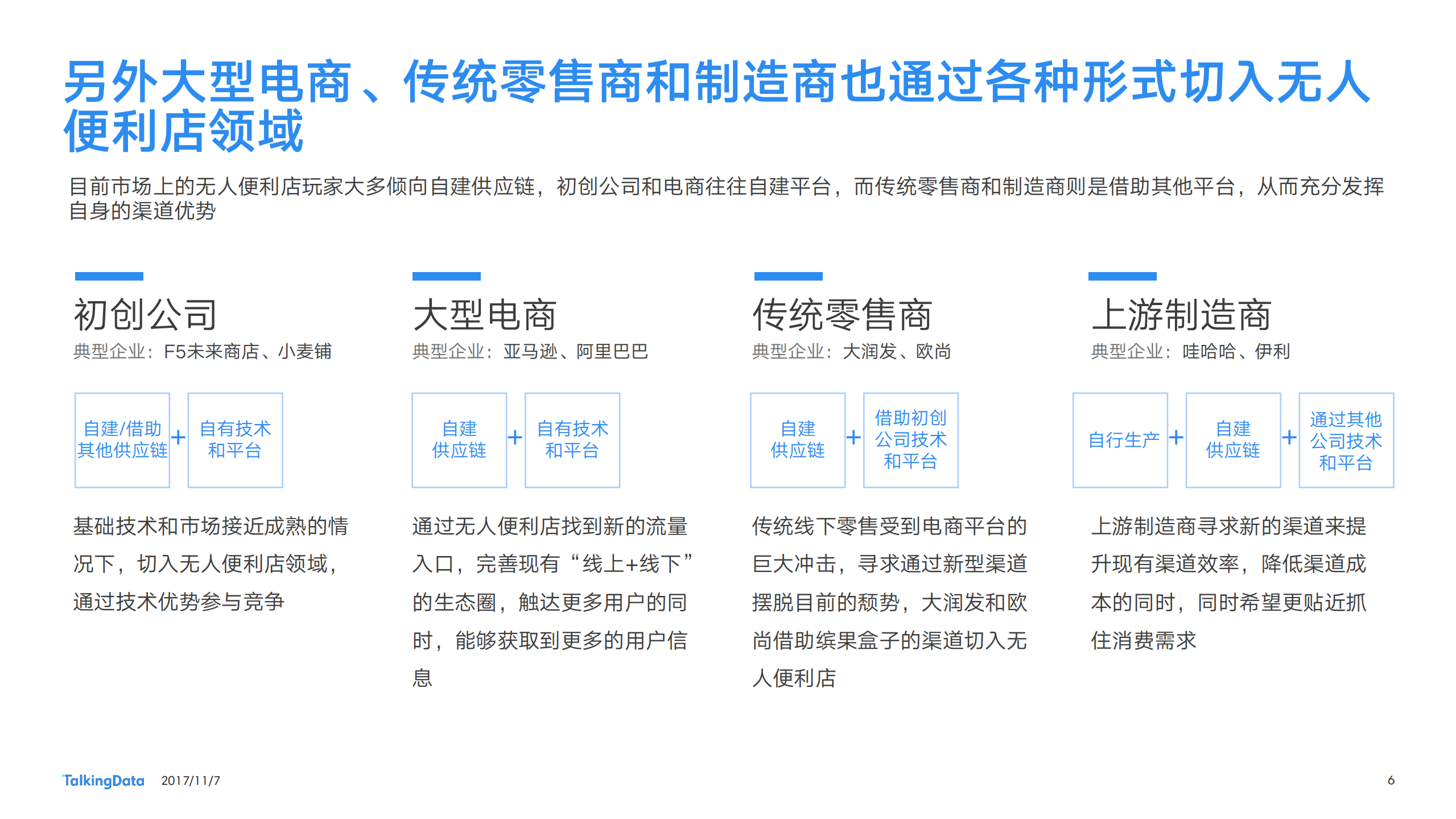 无人便利店热点报告_ITIL之家(www.itilzj.com)_.PDF 第6页