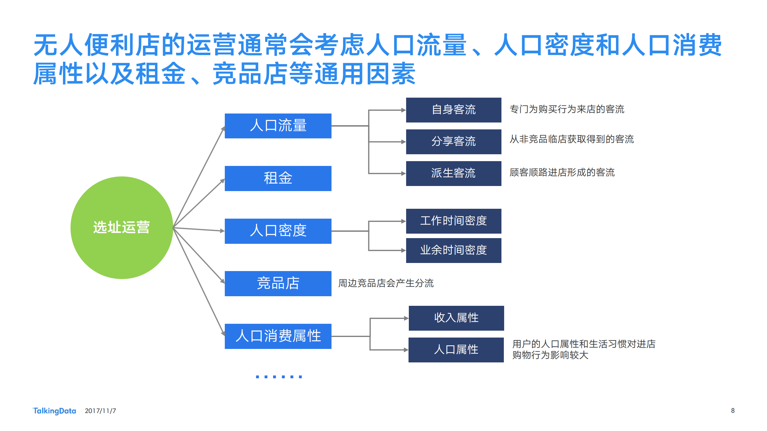 无人便利店热点报告_ITIL之家(www.itilzj.com)_.PDF 第8页