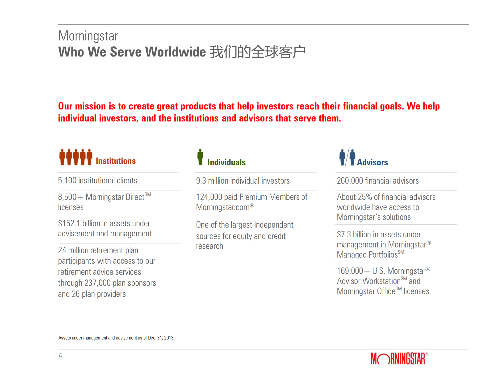 下一代金融投资研究平台_ITIL之家(www.itilzj.com)_.PDF 第4页