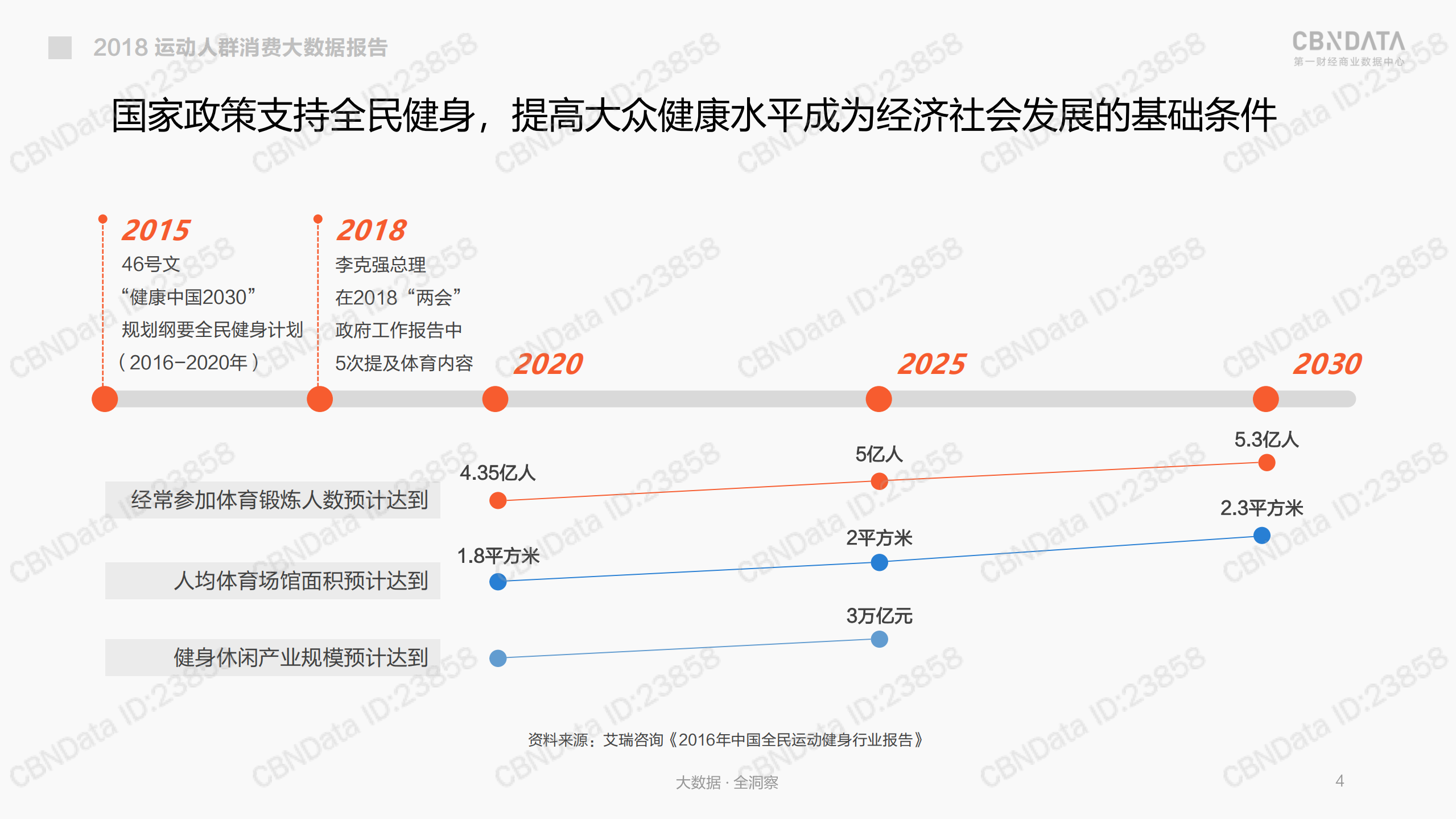 线上运动消费趋势大数据报告_ITIL之家(www.itilzj.com)_.PDF 第4页