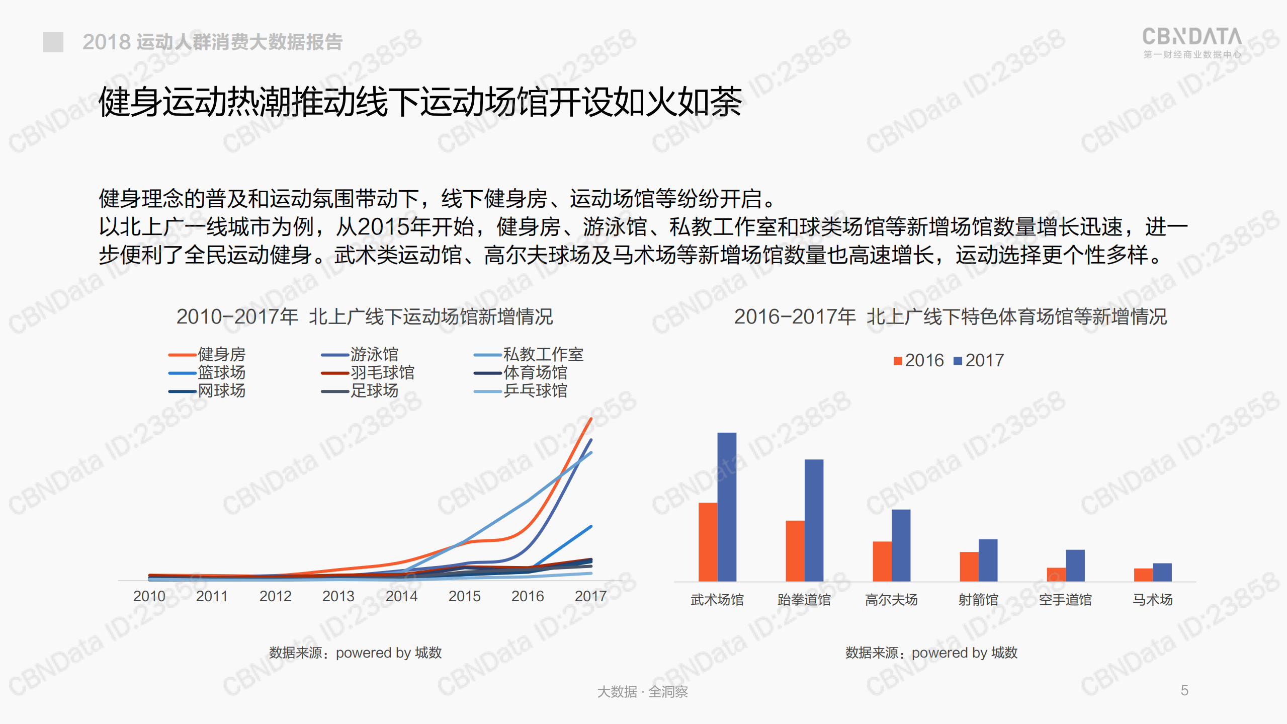 线上运动消费趋势大数据报告_ITIL之家(www.itilzj.com)_.PDF 第5页