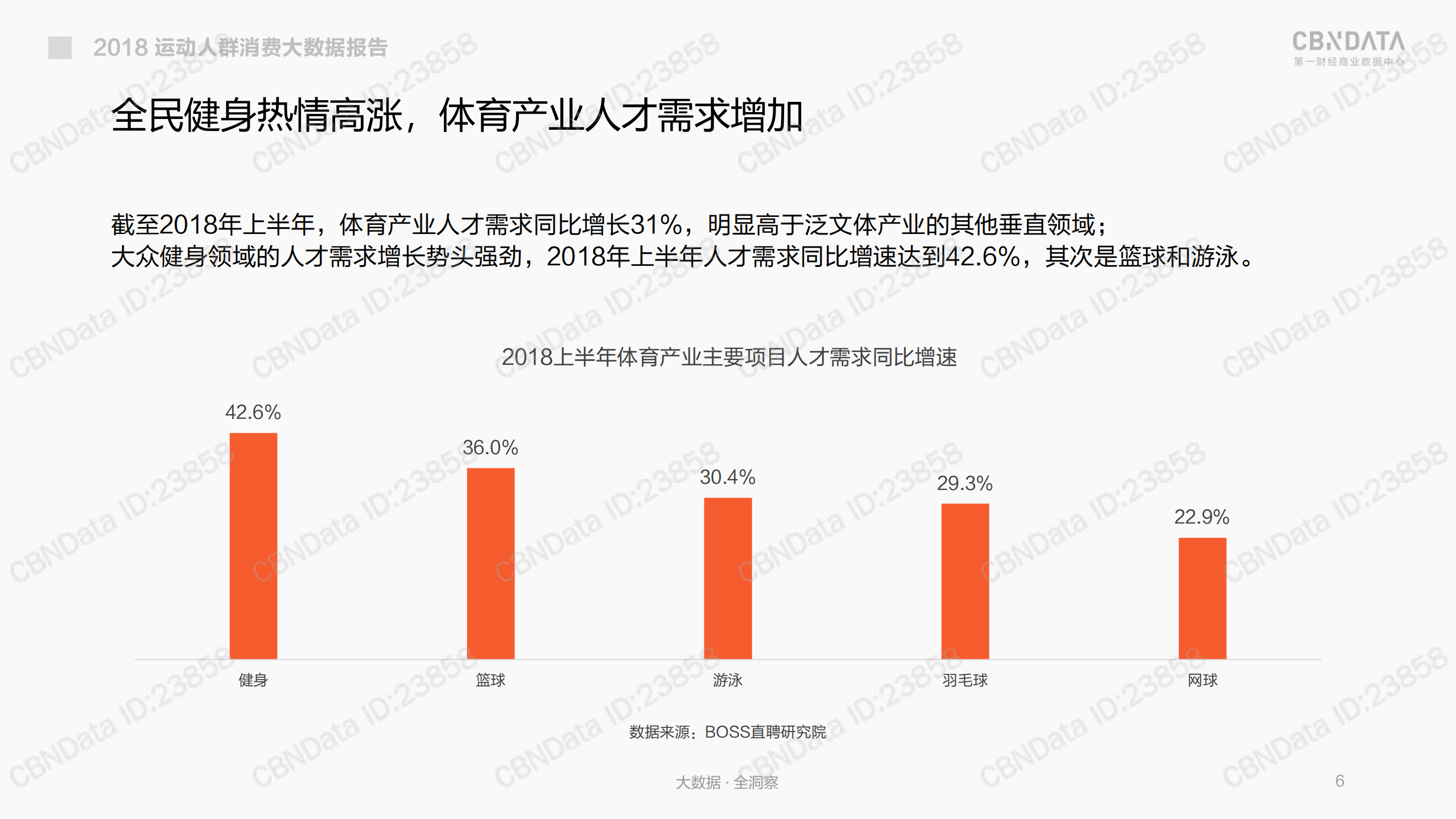 线上运动消费趋势大数据报告_ITIL之家(www.itilzj.com)_.PDF 第6页