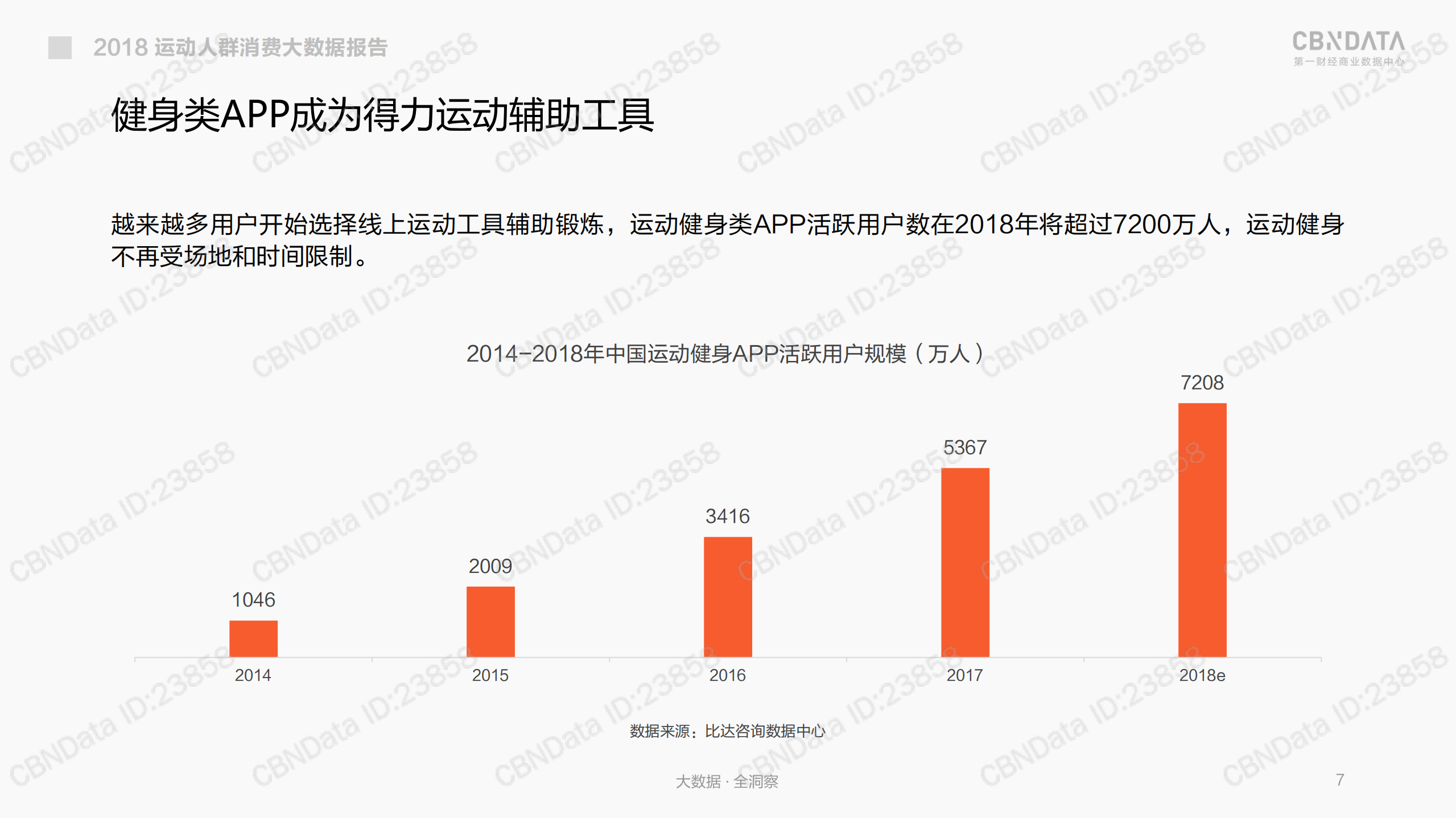 线上运动消费趋势大数据报告_ITIL之家(www.itilzj.com)_.PDF 第7页