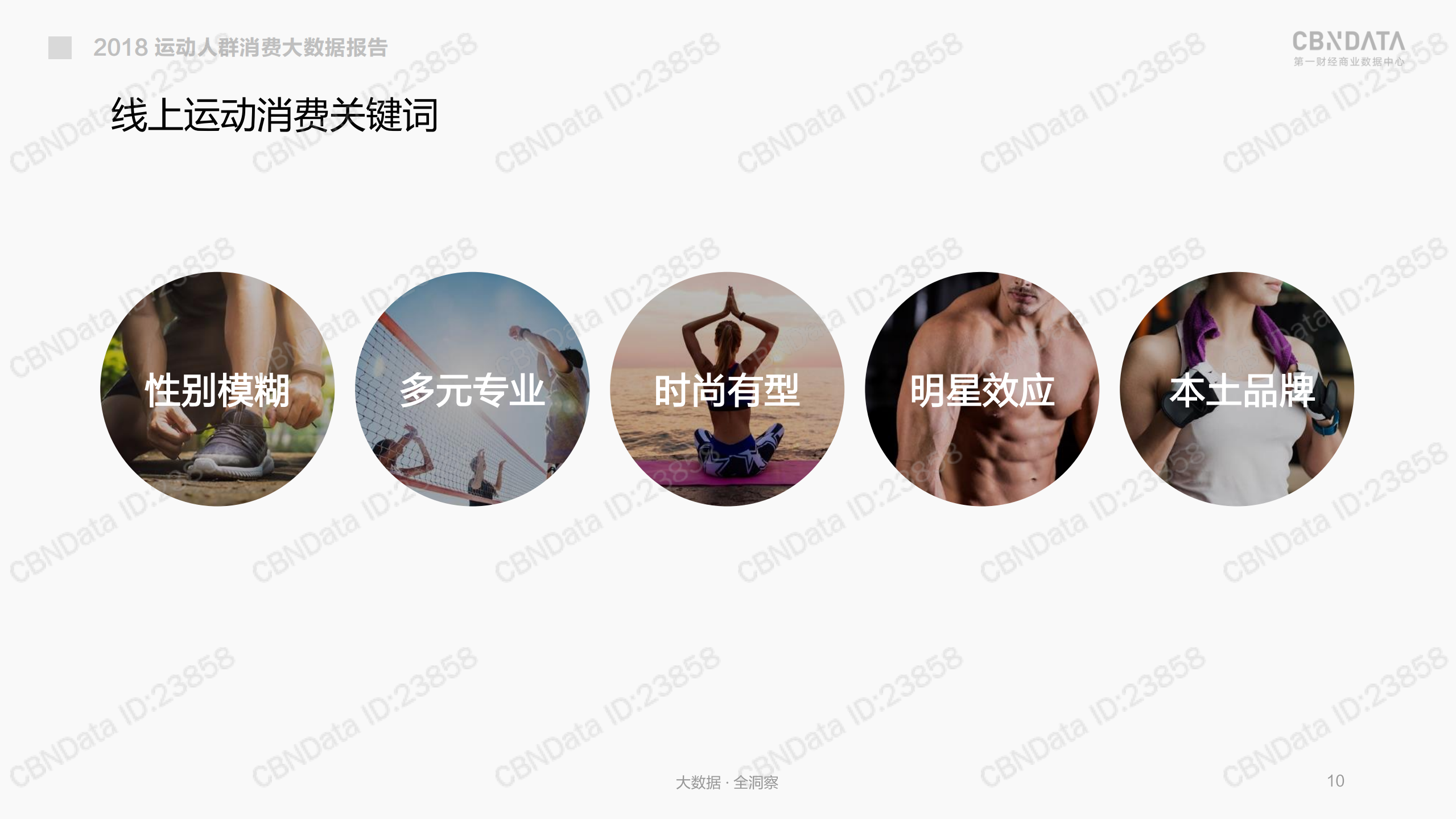 线上运动消费趋势大数据报告_ITIL之家(www.itilzj.com)_.PDF 第10页