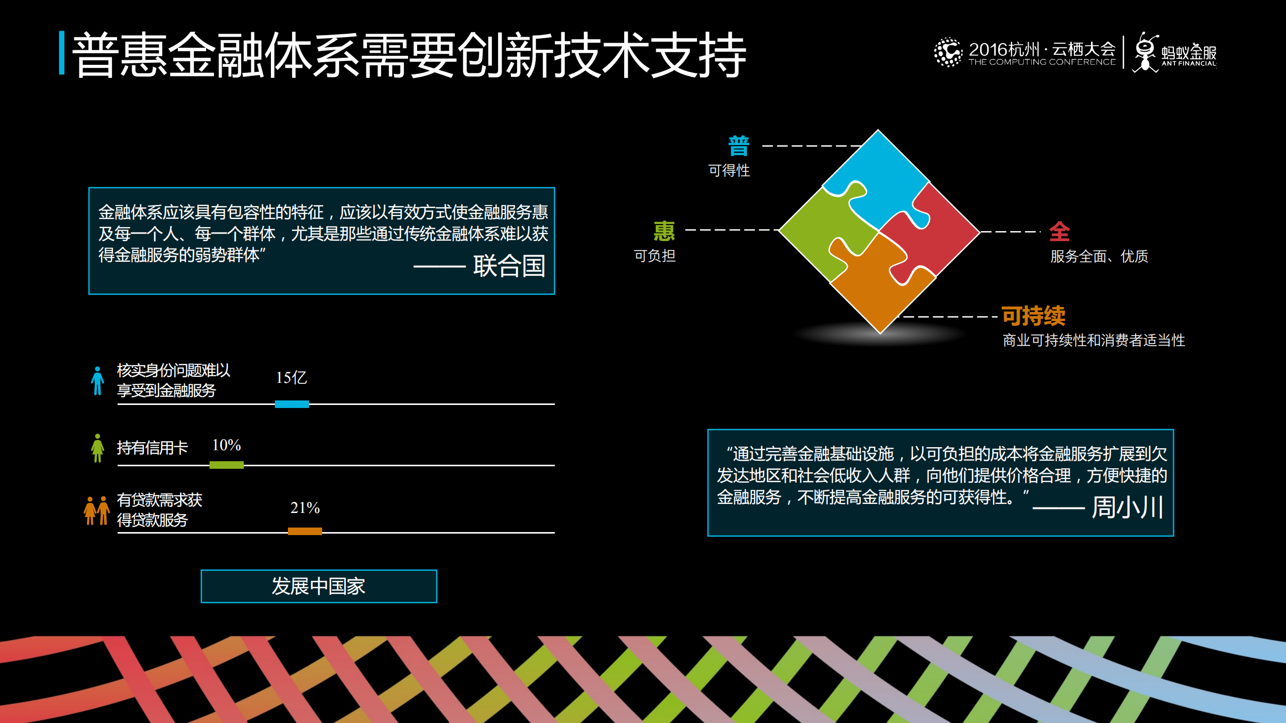 新技术在数字普惠金融的创新应用_ITIL之家(www.itilzj.com)_.PDF 第2页