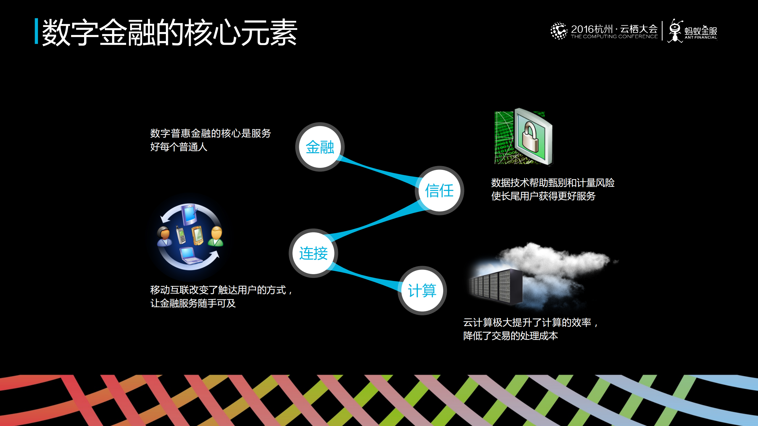 新技术在数字普惠金融的创新应用_ITIL之家(www.itilzj.com)_.PDF 第3页