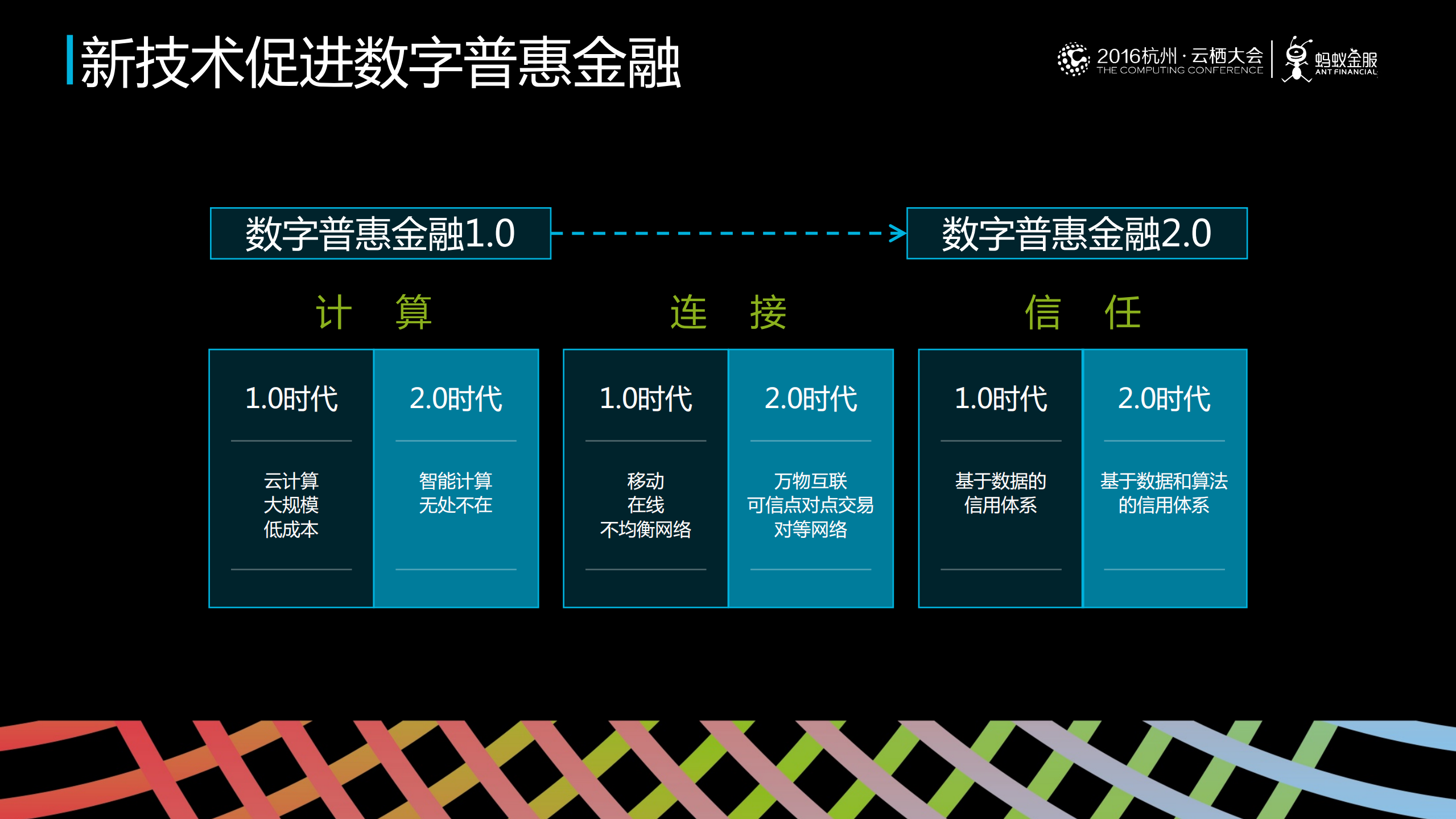 新技术在数字普惠金融的创新应用_ITIL之家(www.itilzj.com)_.PDF 第4页