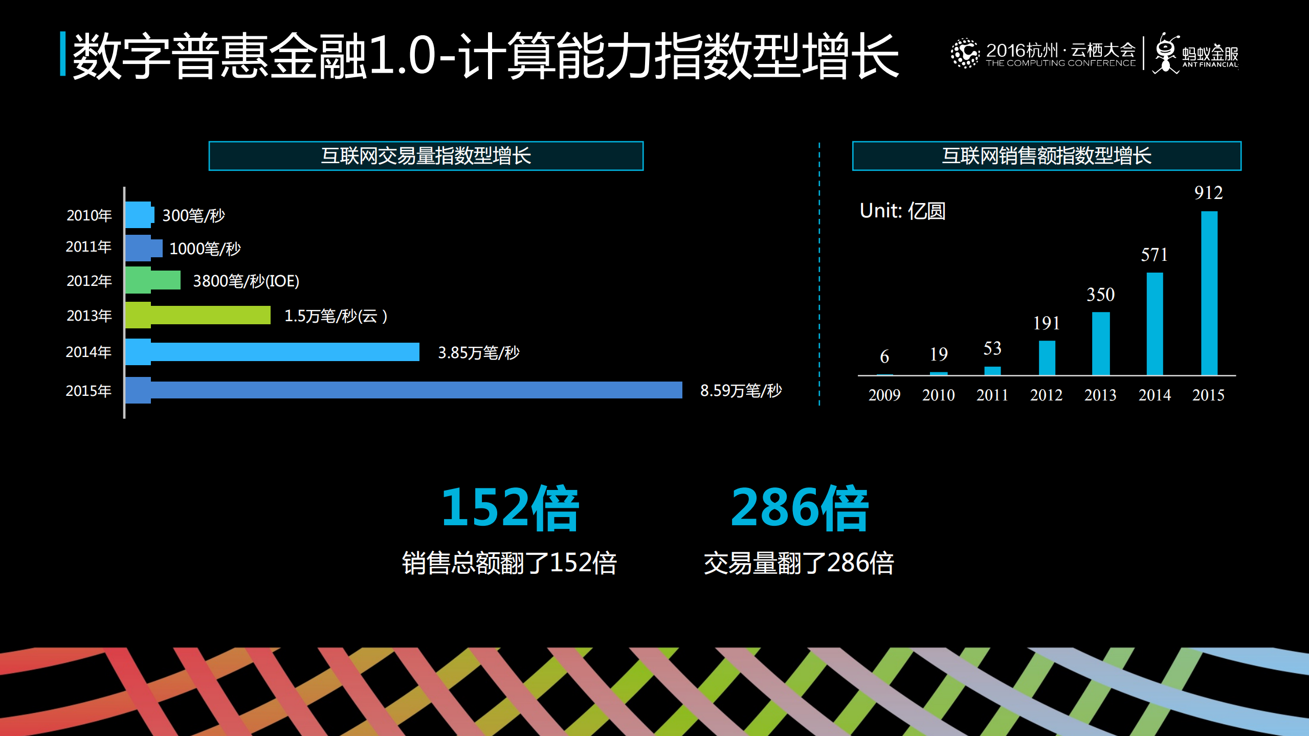 新技术在数字普惠金融的创新应用_ITIL之家(www.itilzj.com)_.PDF 第5页
