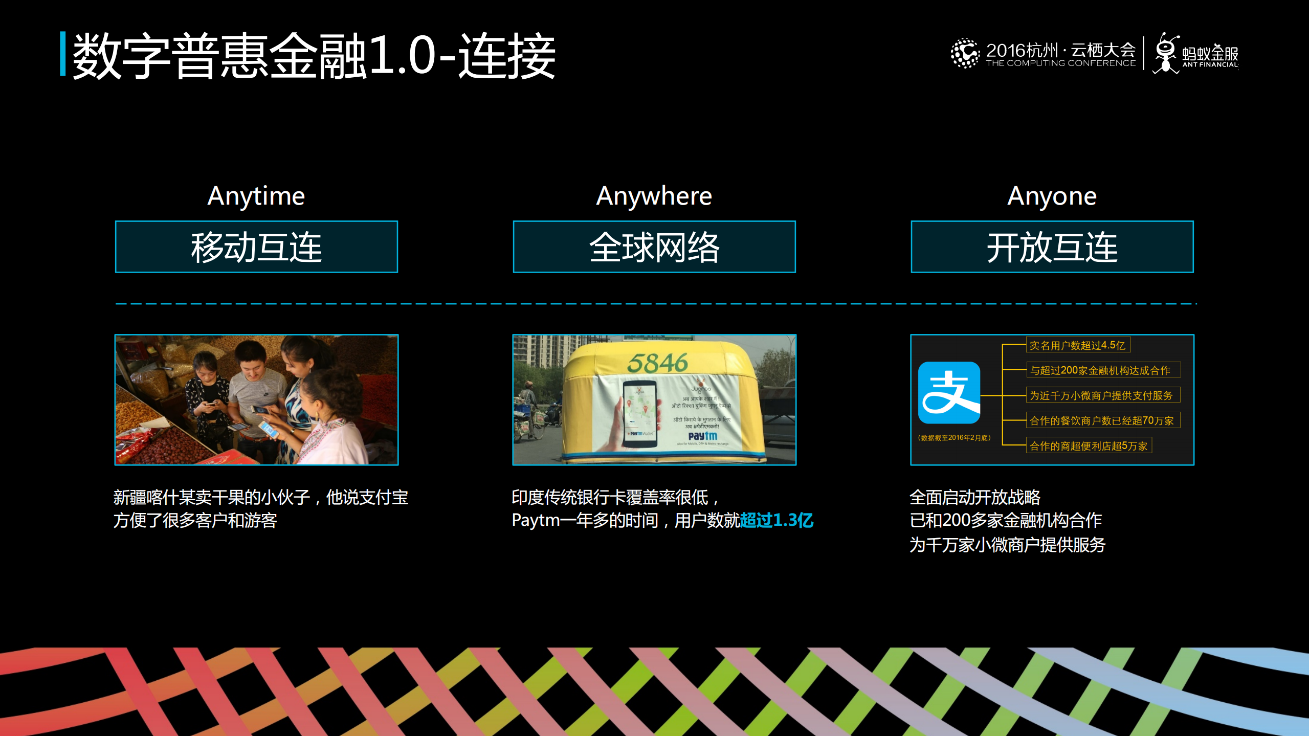 新技术在数字普惠金融的创新应用_ITIL之家(www.itilzj.com)_.PDF 第6页