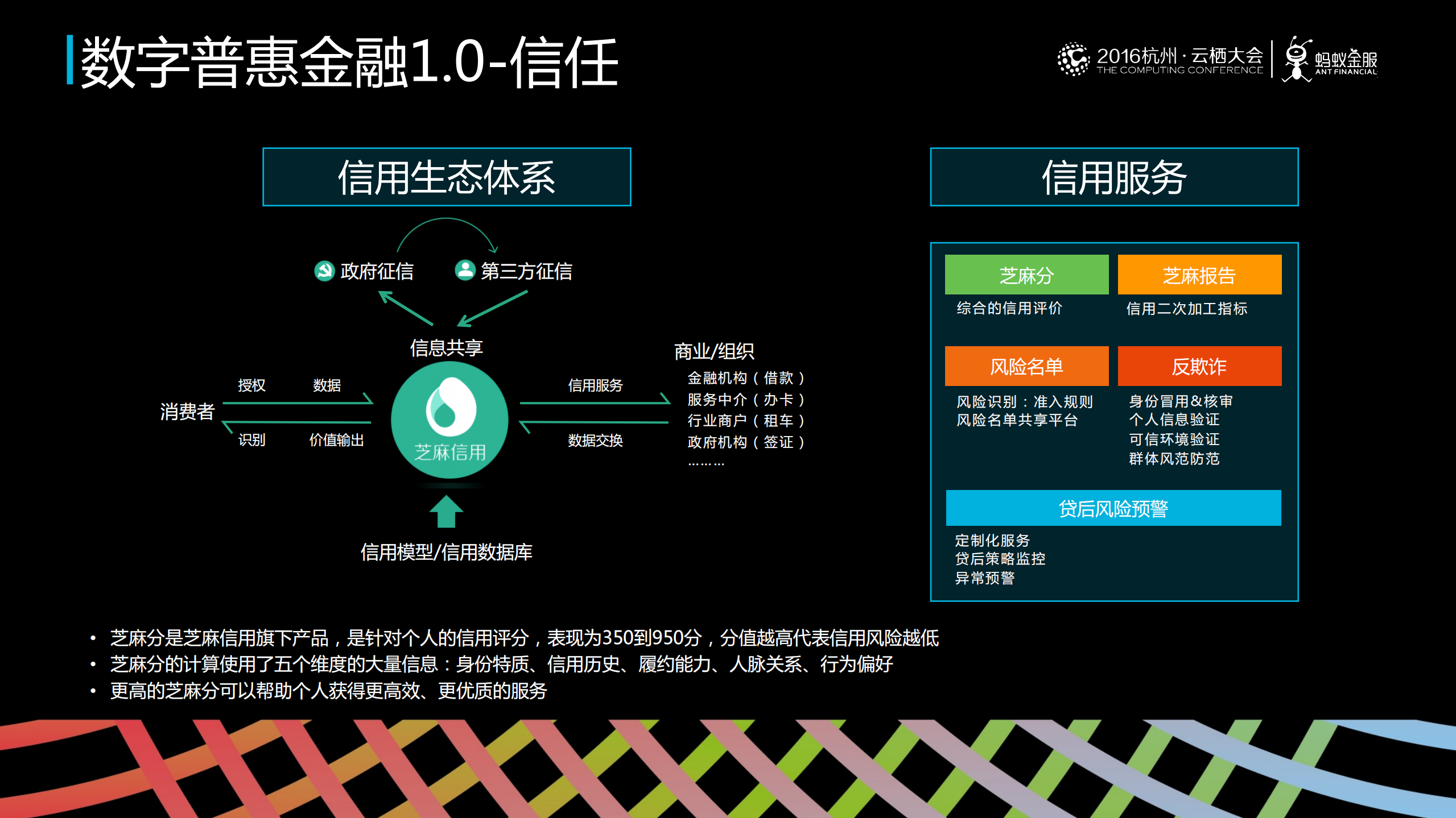 新技术在数字普惠金融的创新应用_ITIL之家(www.itilzj.com)_.PDF 第7页