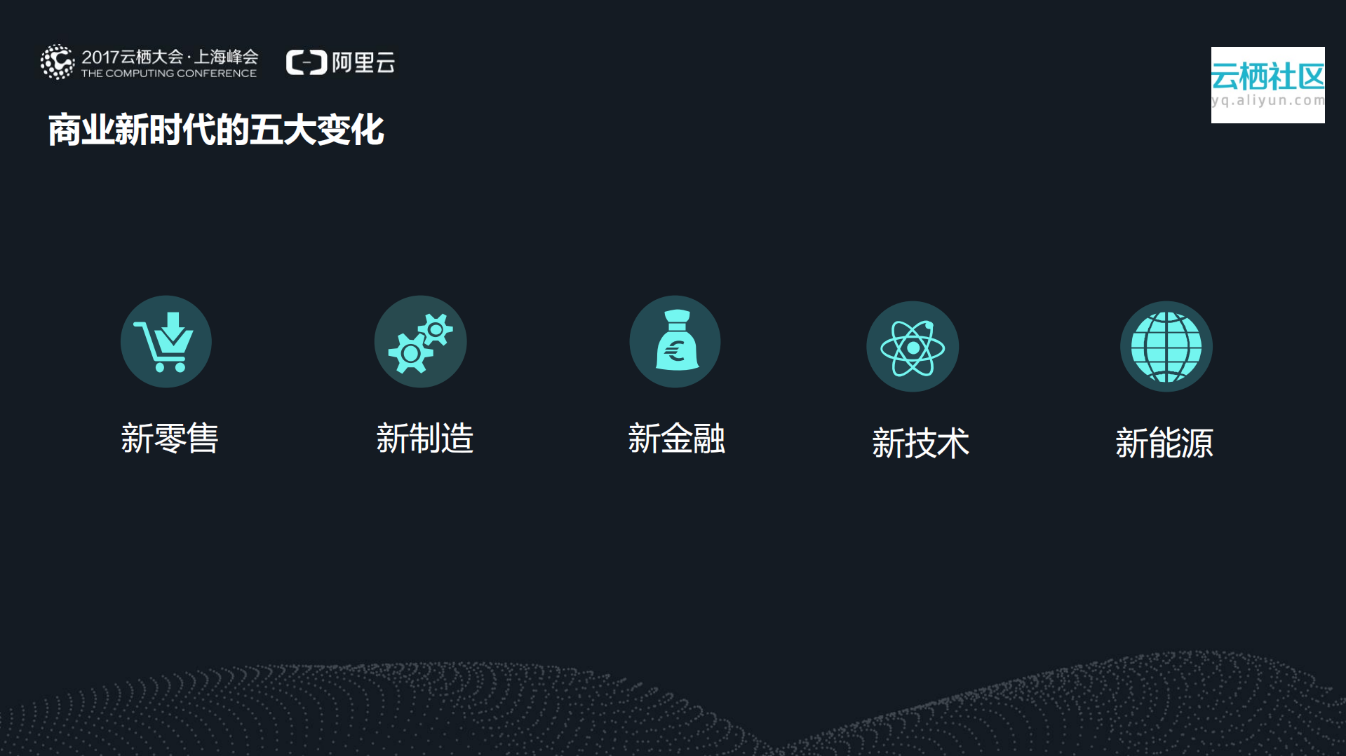 新技术助力电子商务到新时代_ITIL之家(www.itilzj.com)_.PDF 第4页