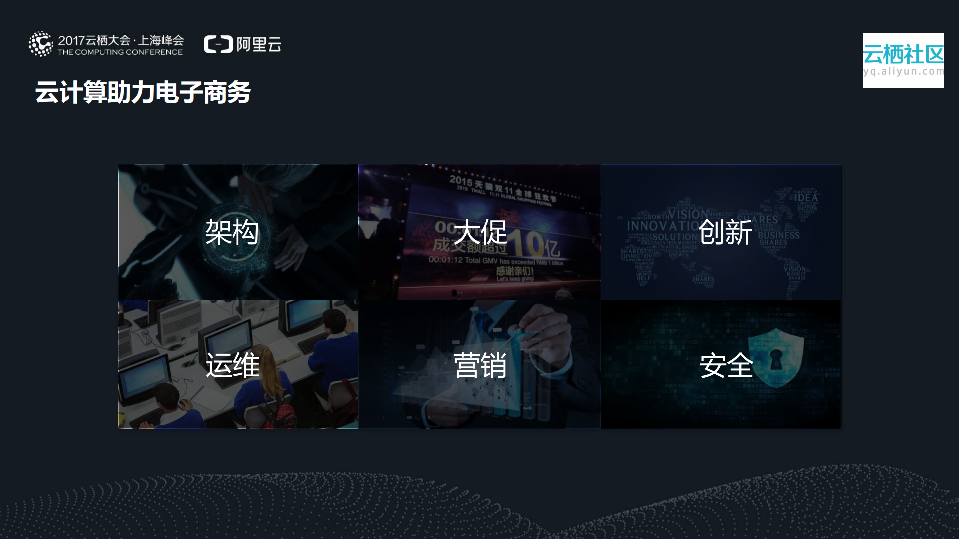新技术助力电子商务到新时代_ITIL之家(www.itilzj.com)_.PDF 第5页