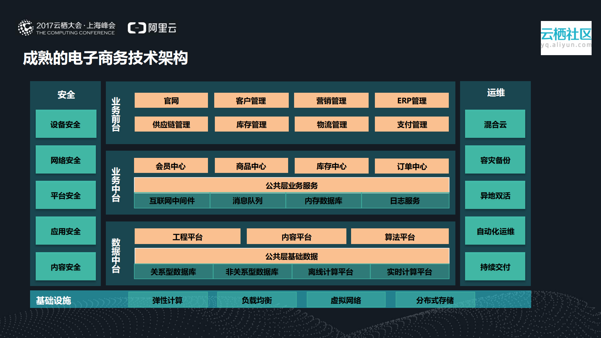 新技术助力电子商务到新时代_ITIL之家(www.itilzj.com)_.PDF 第6页