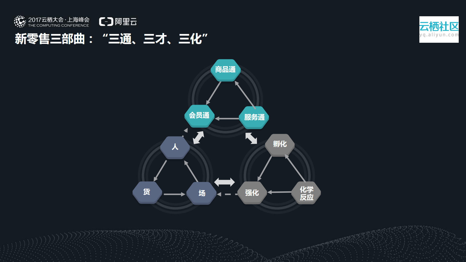 新技术助力电子商务到新时代_ITIL之家(www.itilzj.com)_.PDF 第9页