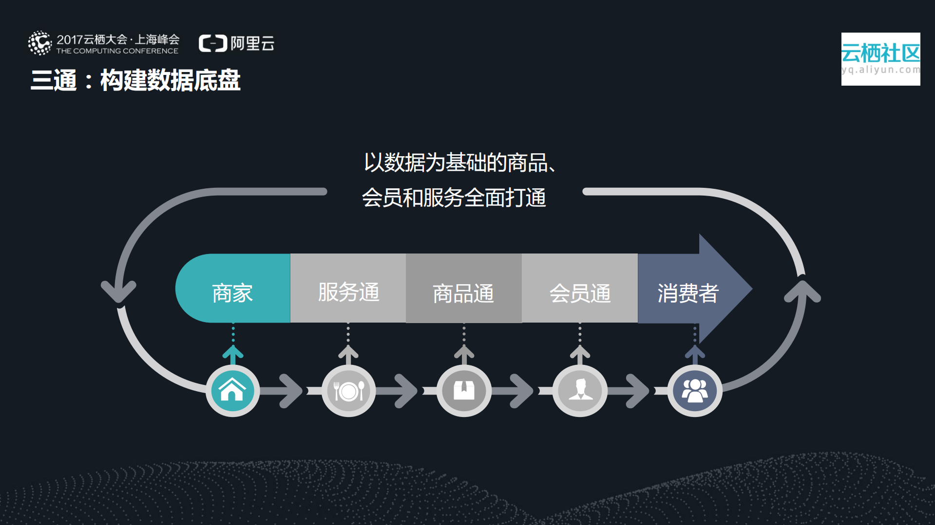 新技术助力电子商务到新时代_ITIL之家(www.itilzj.com)_.PDF 第10页