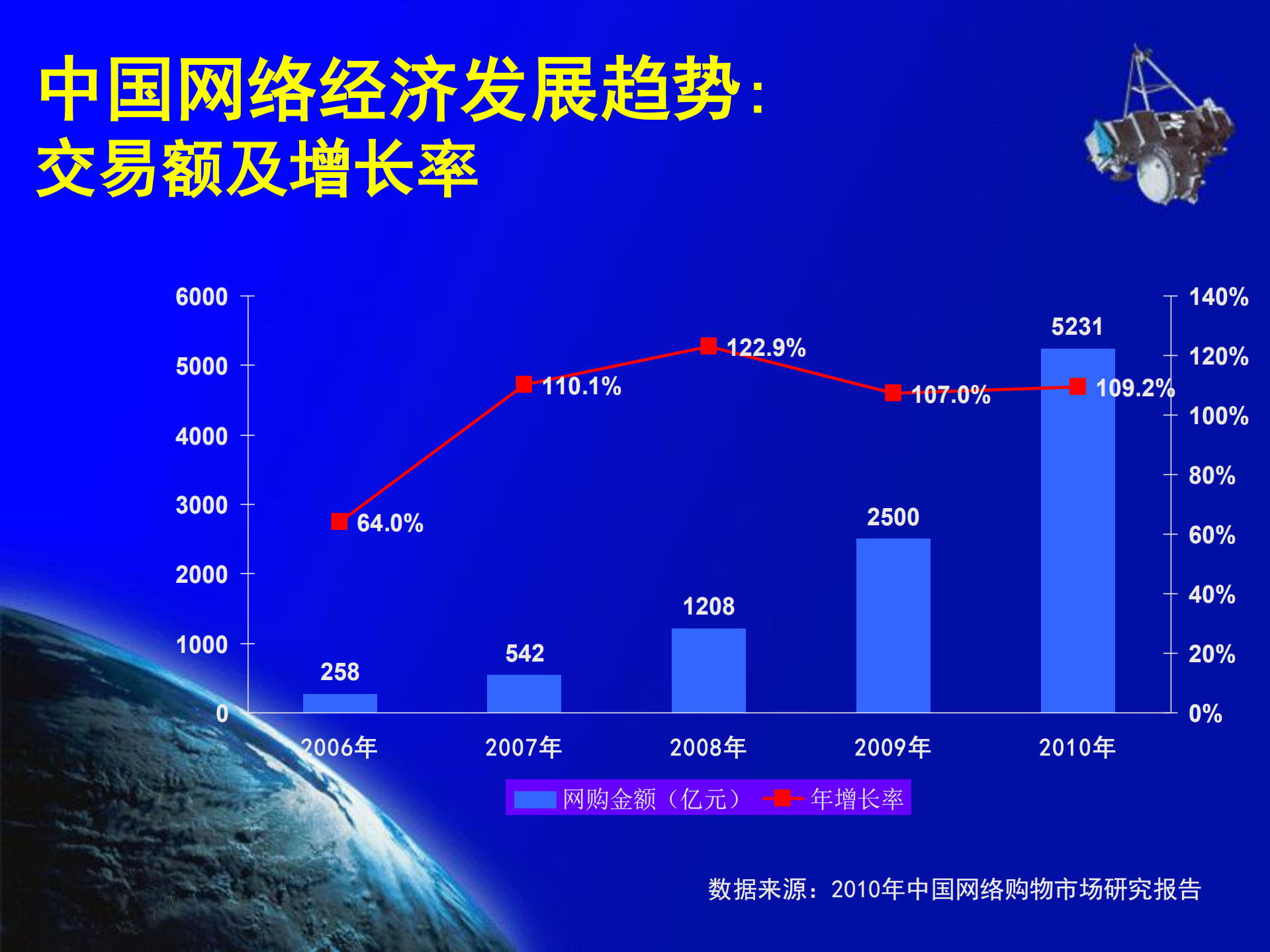 新经济时代的传统企业互联网化发展_ITIL之家(www.itilzj.com)_.PDF 第8页
