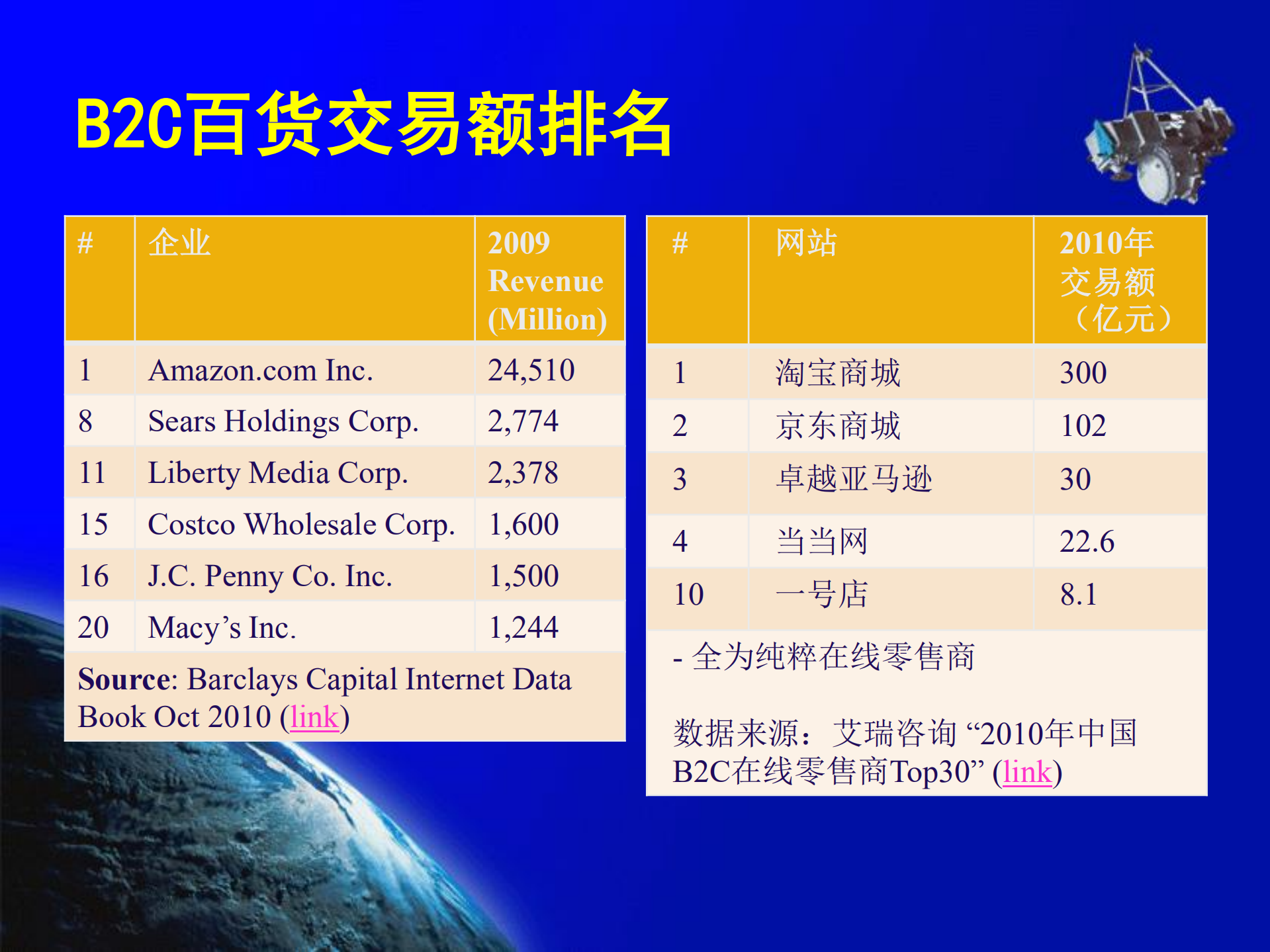 新经济时代的传统企业互联网化发展_ITIL之家(www.itilzj.com)_.PDF 第9页
