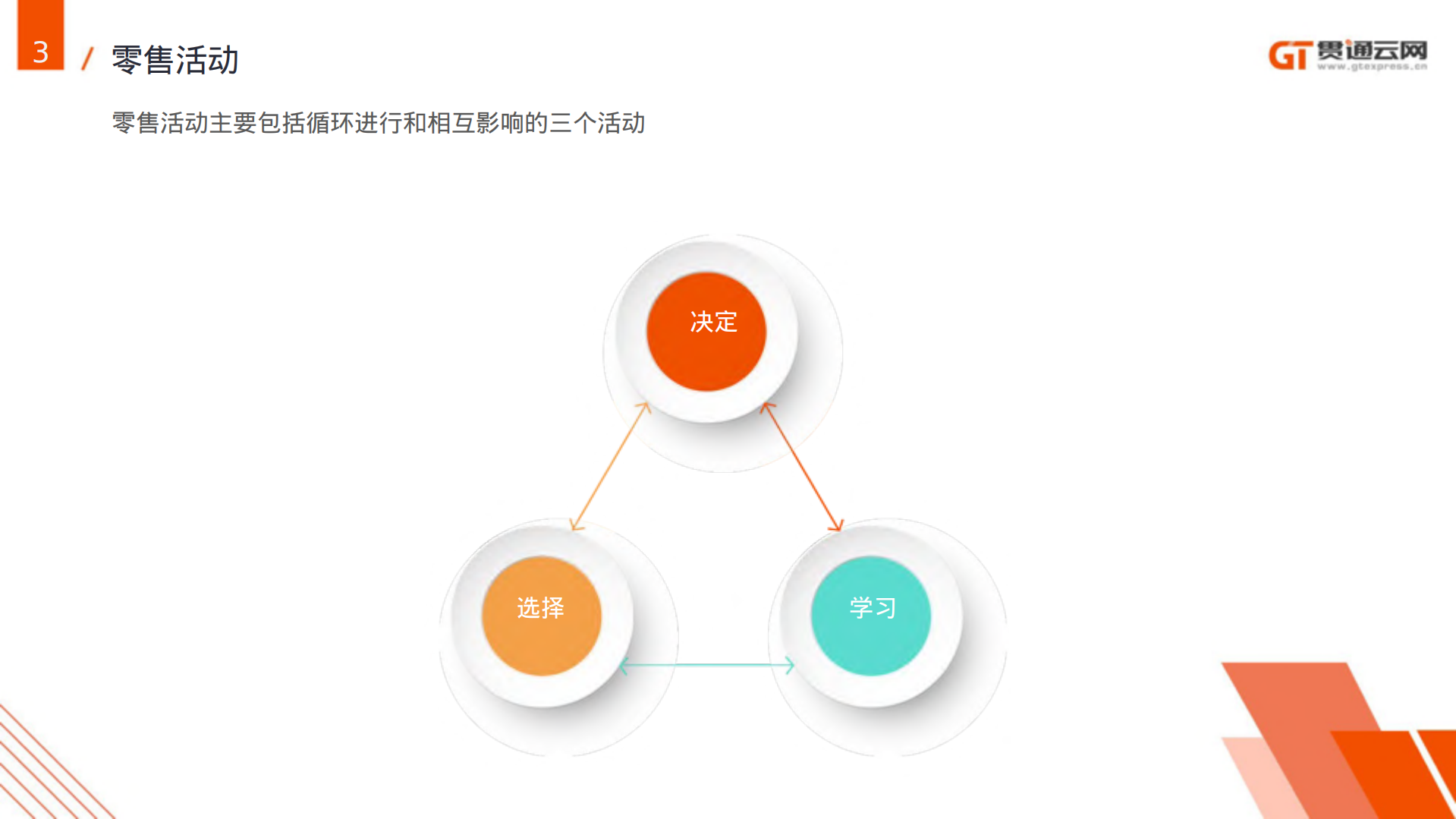 新零售_ITIL之家(www.itilzj.com)_.PDF 第5页