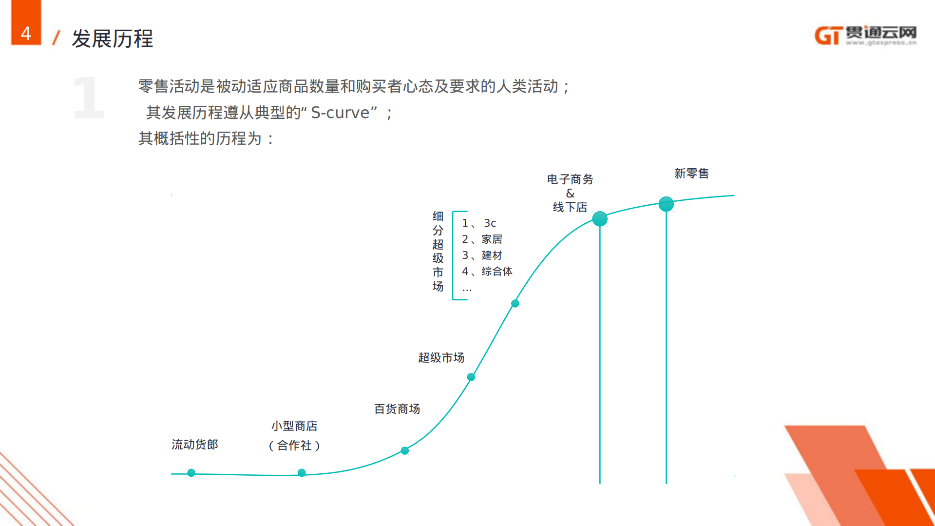 新零售_ITIL之家(www.itilzj.com)_.PDF 第7页