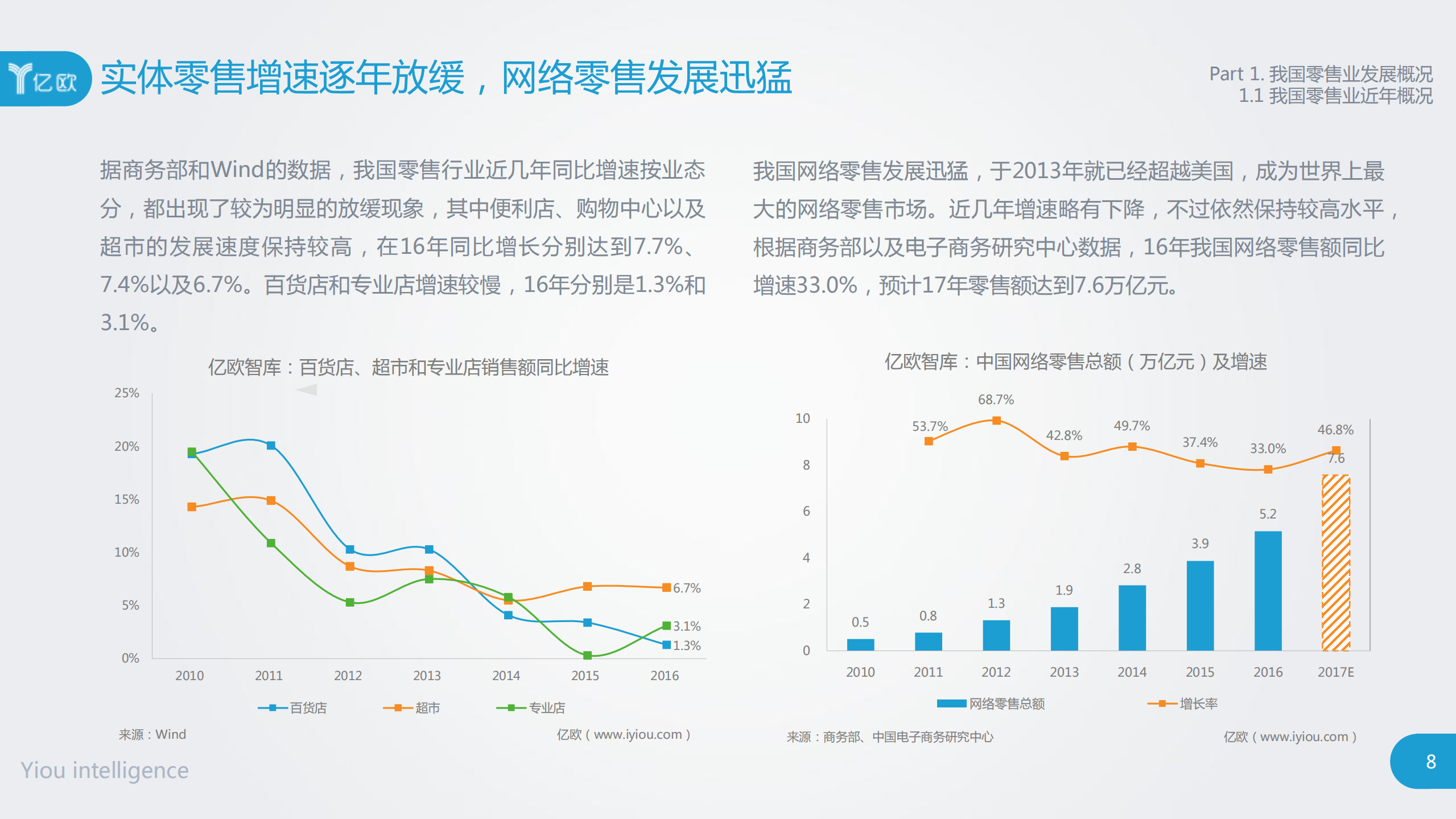新零售的概念、模式和案例研究报告_ITIL之家(www.itilzj.com)_.PDF 第8页