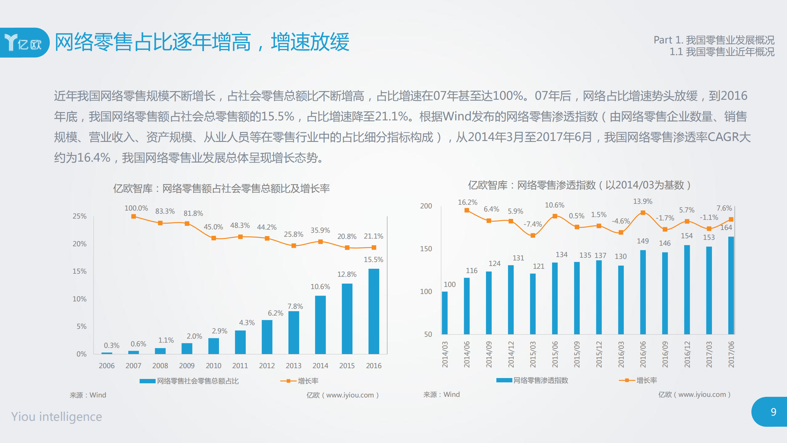 新零售的概念、模式和案例研究报告_ITIL之家(www.itilzj.com)_.PDF 第9页
