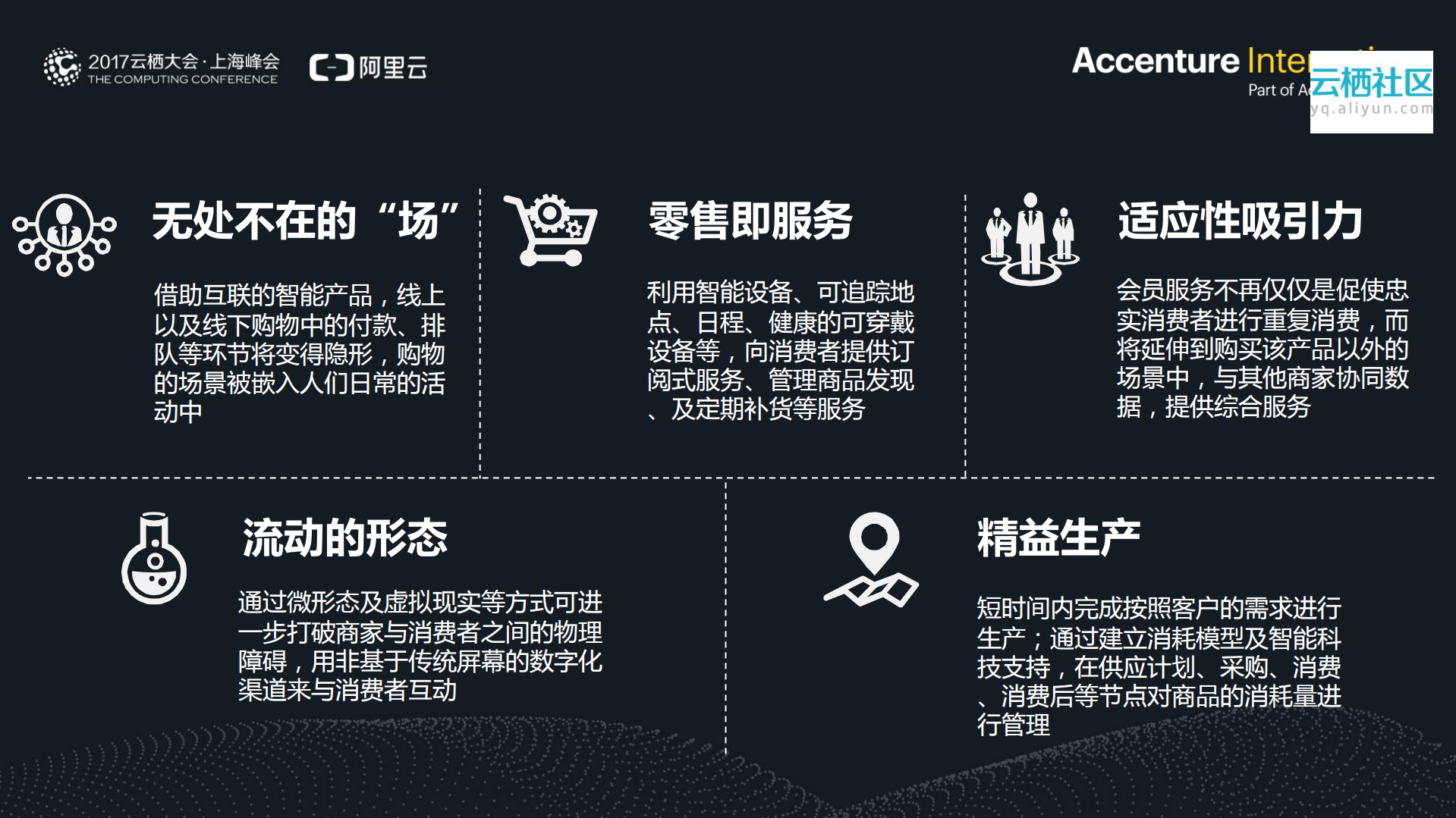 新零售时代的创新_ITIL之家(www.itilzj.com)_.PDF 第6页