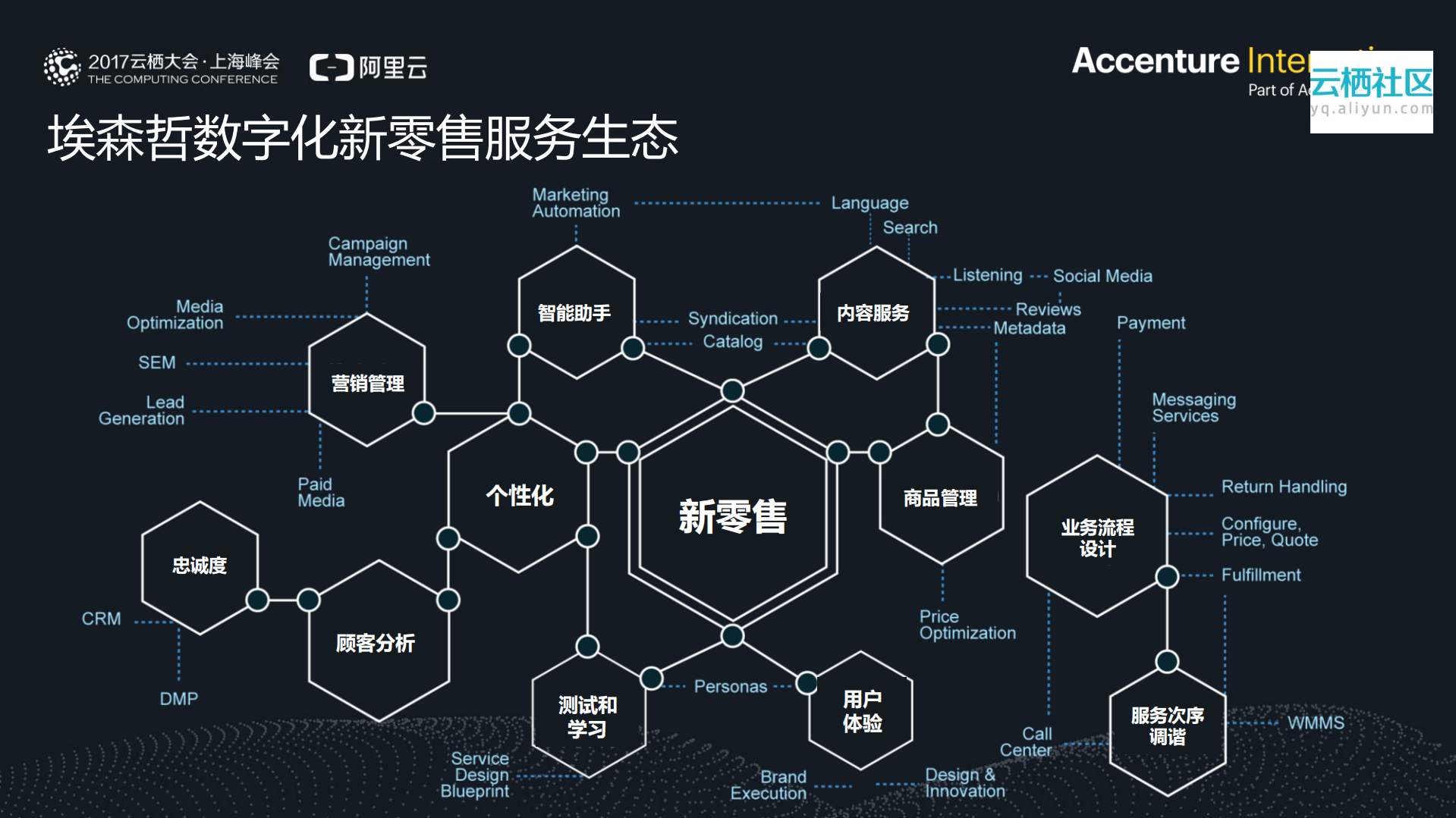 新零售时代的创新_ITIL之家(www.itilzj.com)_.PDF 第10页