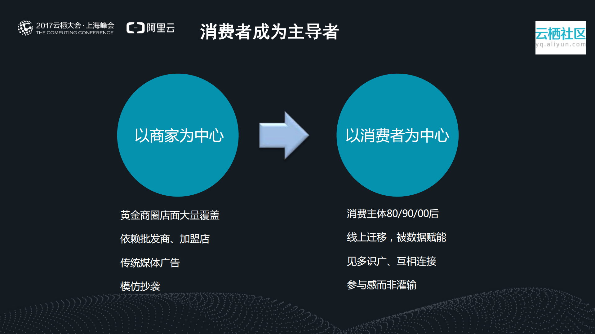 新零售新功能_ITIL之家(www.itilzj.com)_.PDF 第2页