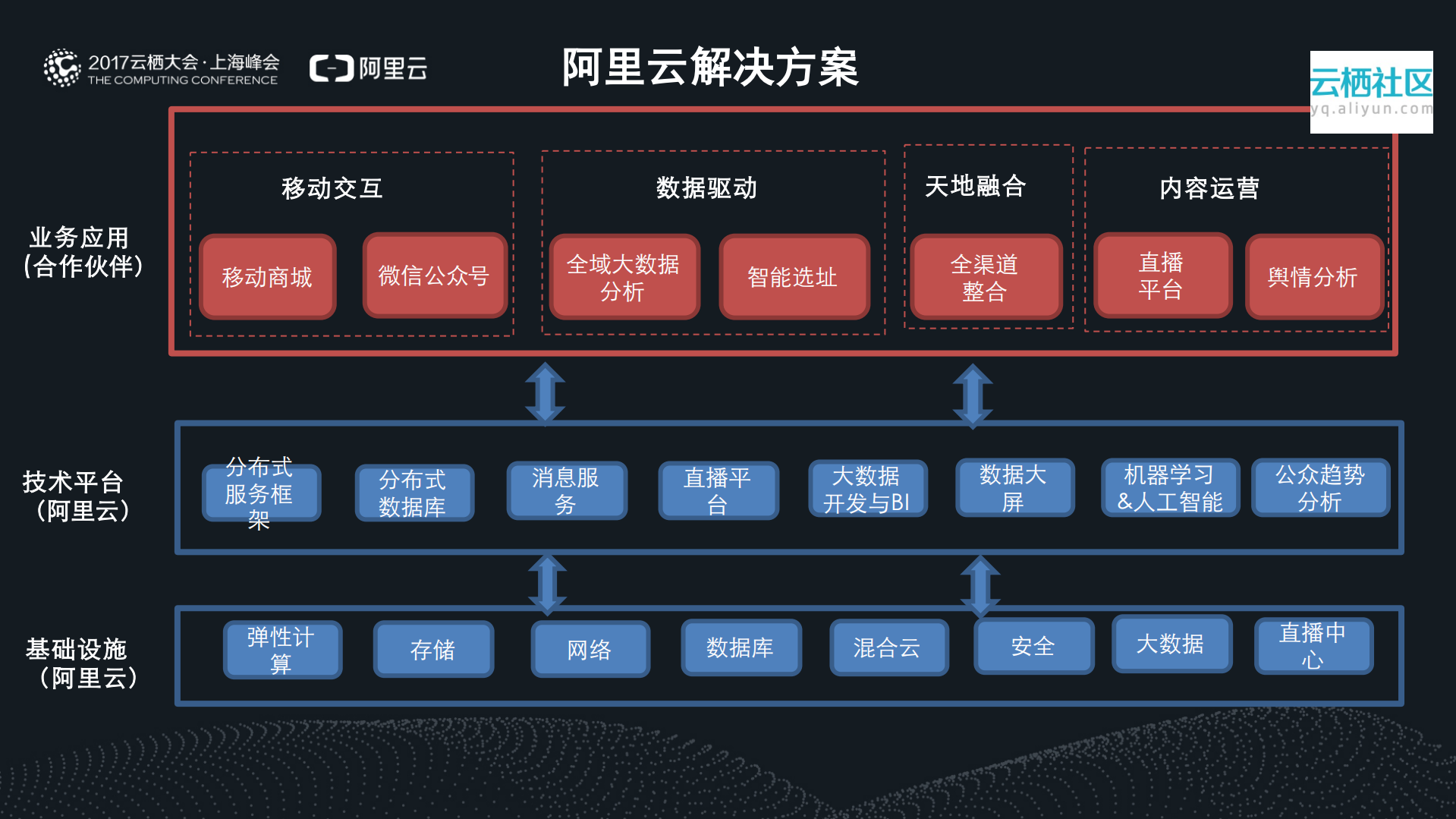 新零售新功能_ITIL之家(www.itilzj.com)_.PDF 第5页