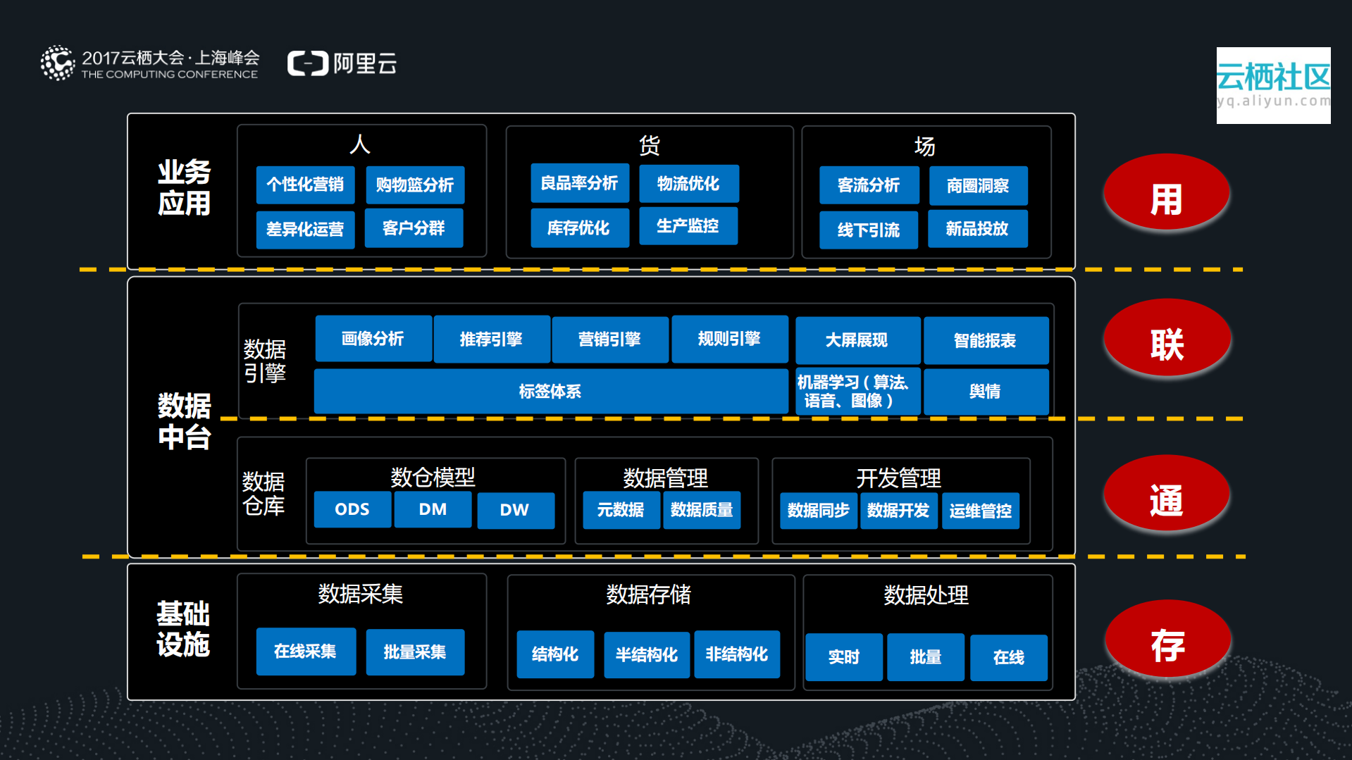 新零售新功能_ITIL之家(www.itilzj.com)_.PDF 第9页