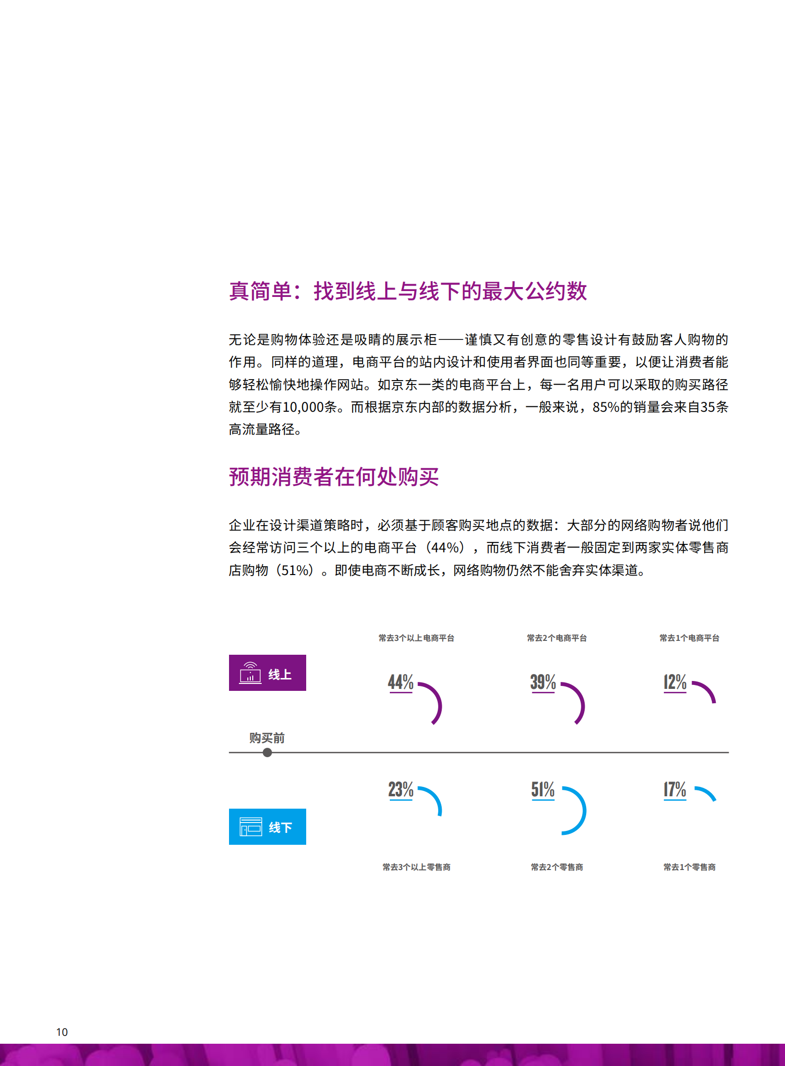 新零售中国电商的新战场_ITIL之家(www.itilzj.com)_.PDF 第10页